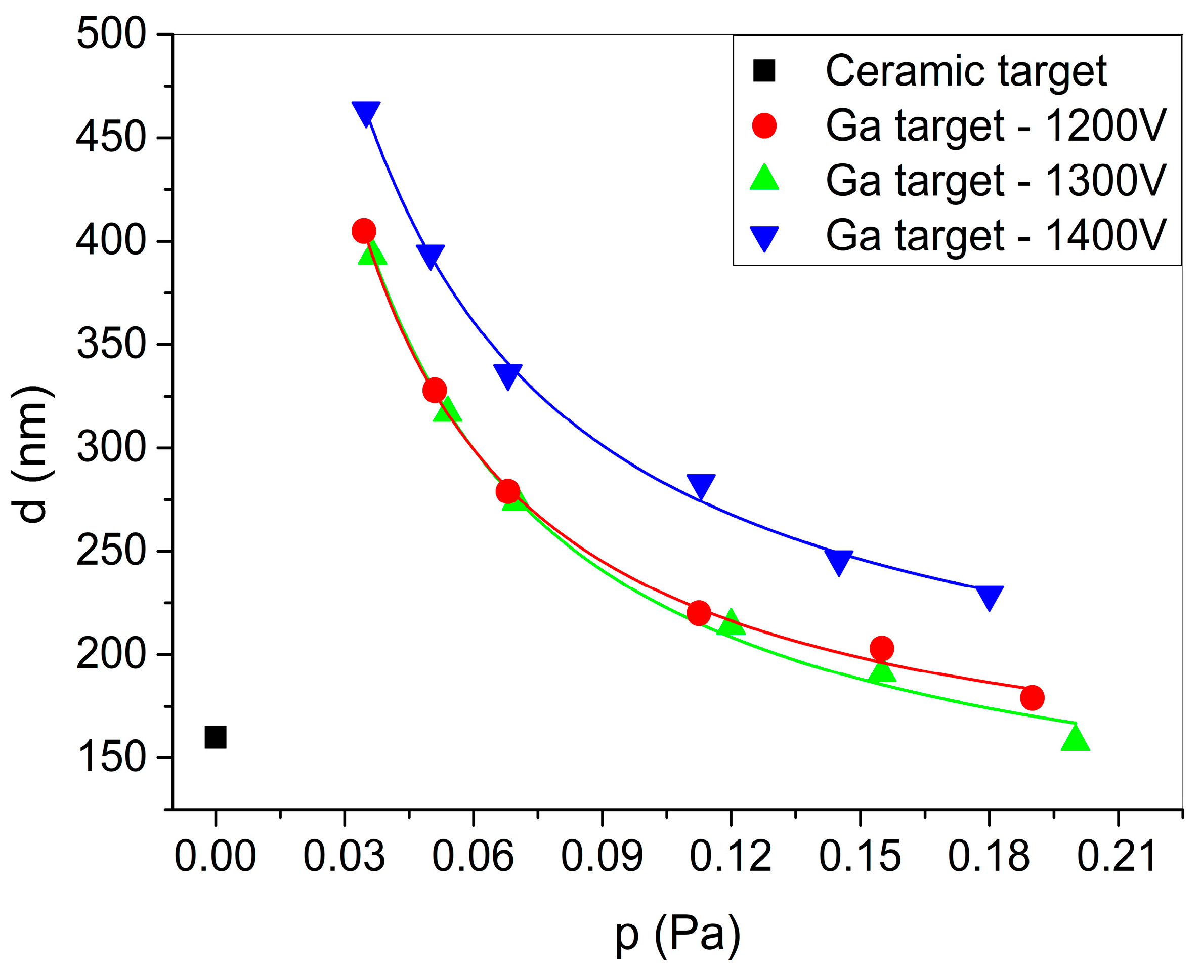 Coatings 13 01550 g007