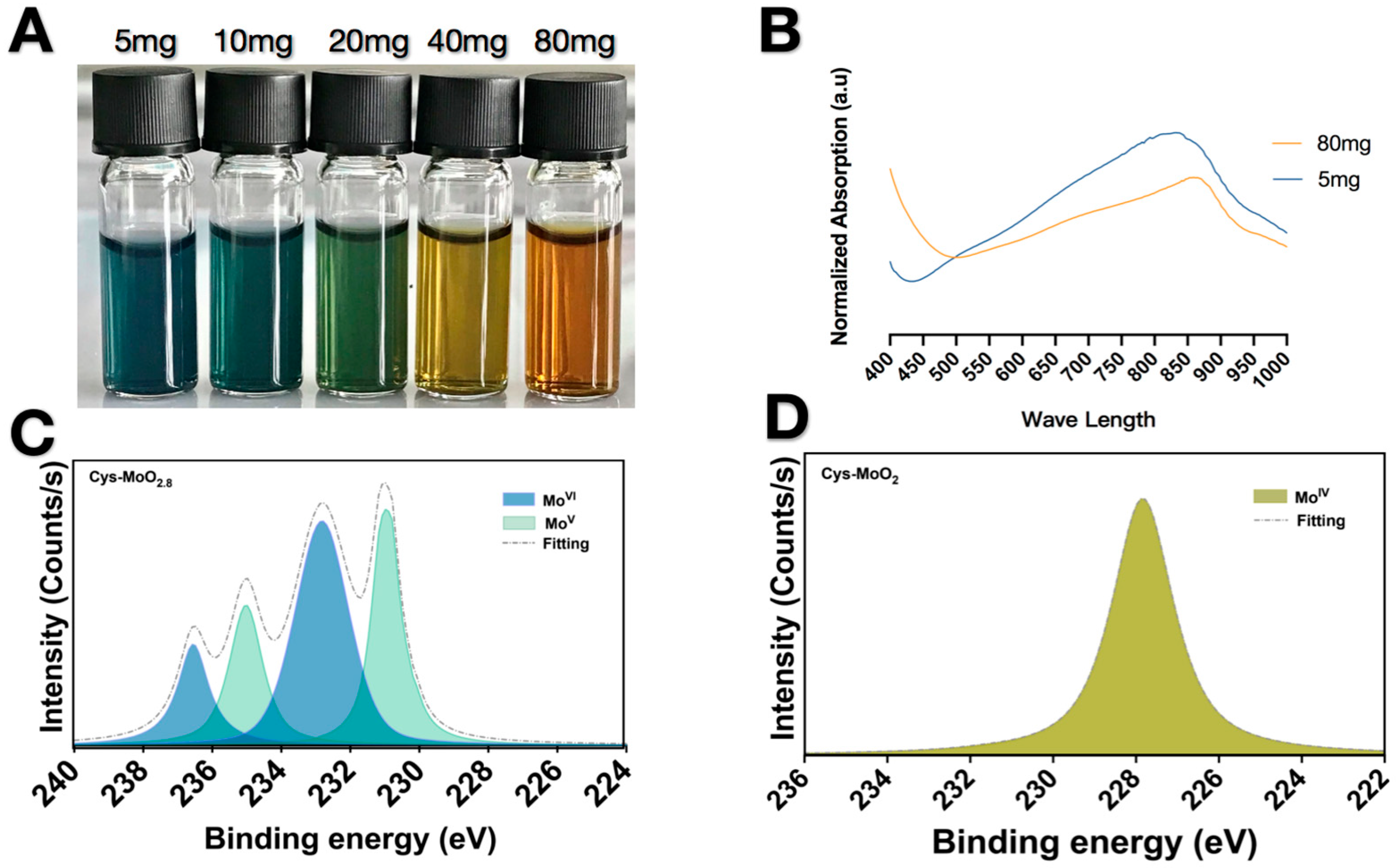 Coatings 13 01552 g001 Coatings 13 01552 g001