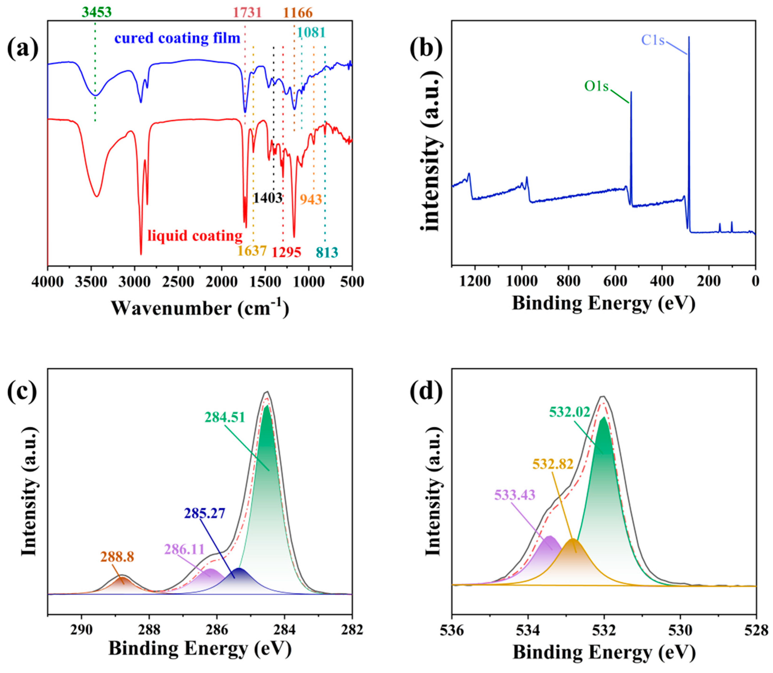Coatings 13 01553 g003