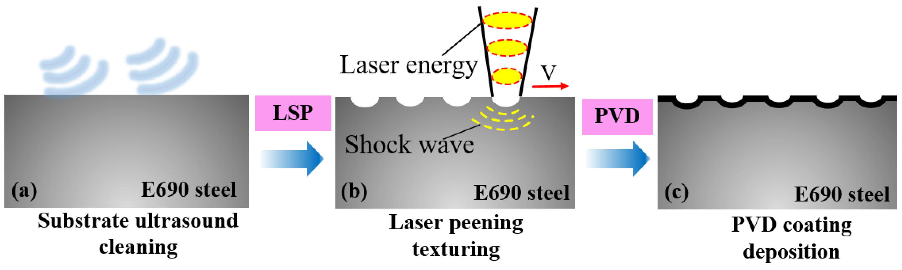 Coatings 13 01554 g001