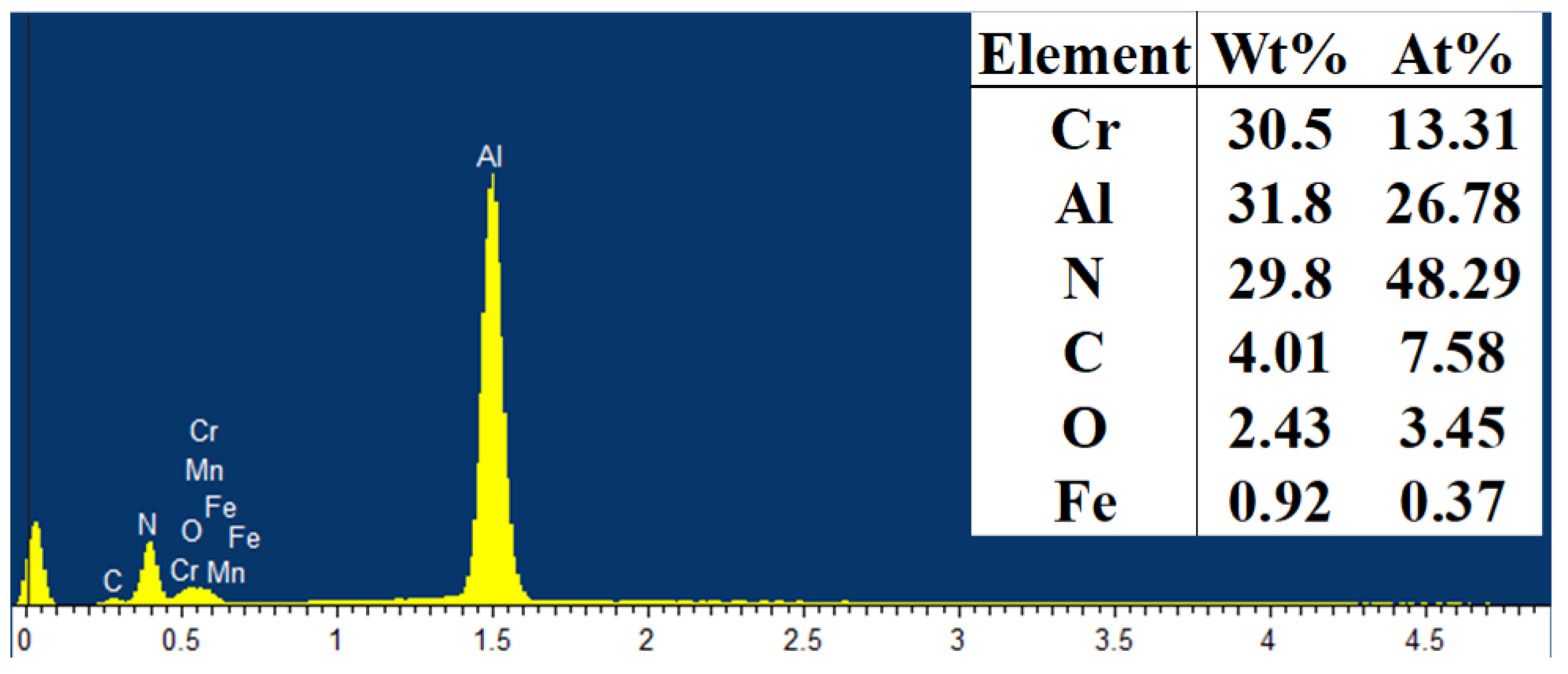 Coatings 13 01554 g004