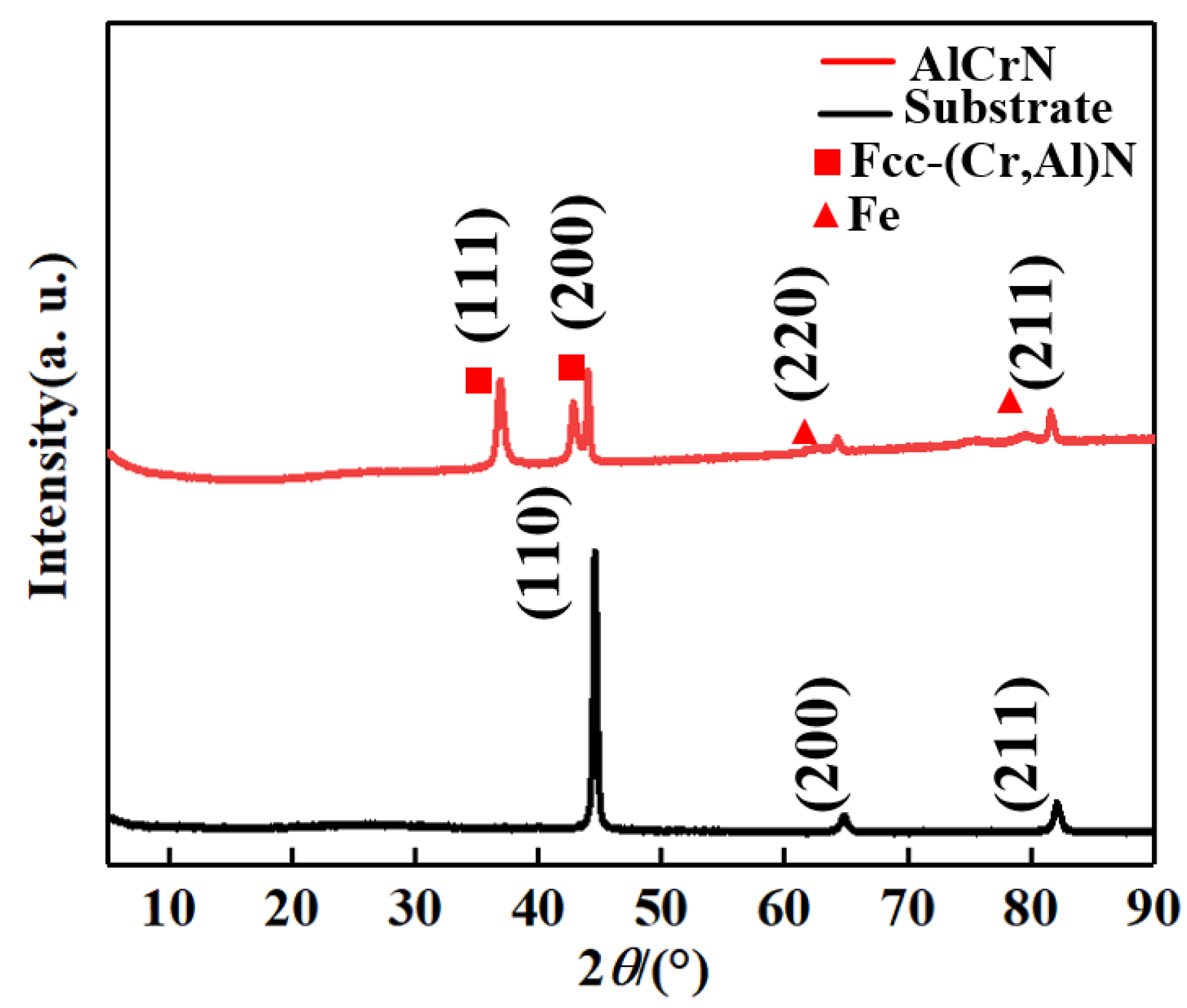 Coatings 13 01554 g005