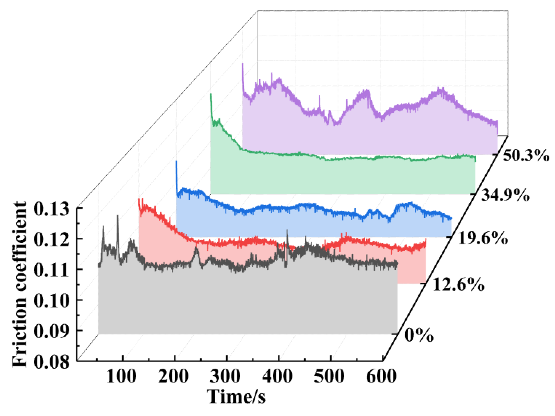 Coatings 13 01554 g009