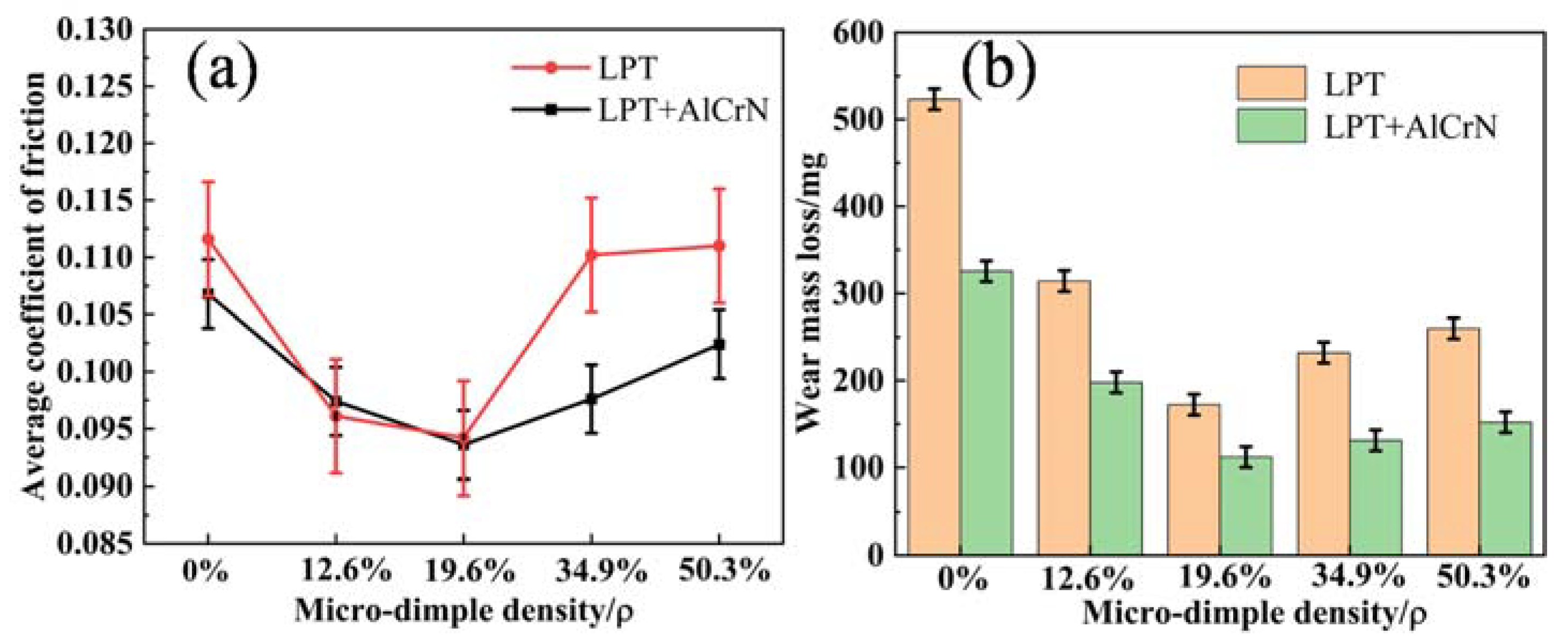 Coatings 13 01554 g010
