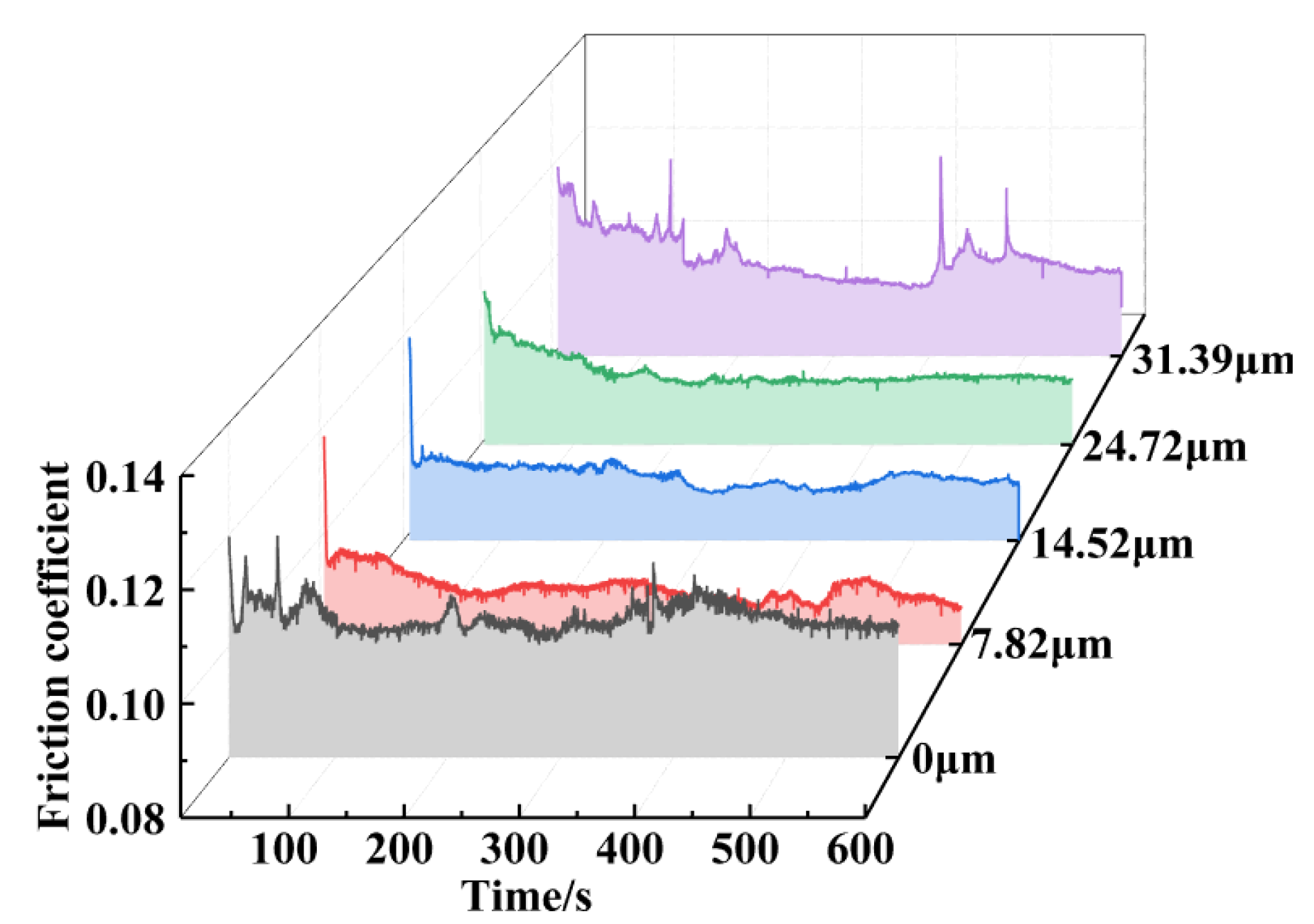 Coatings 13 01554 g011