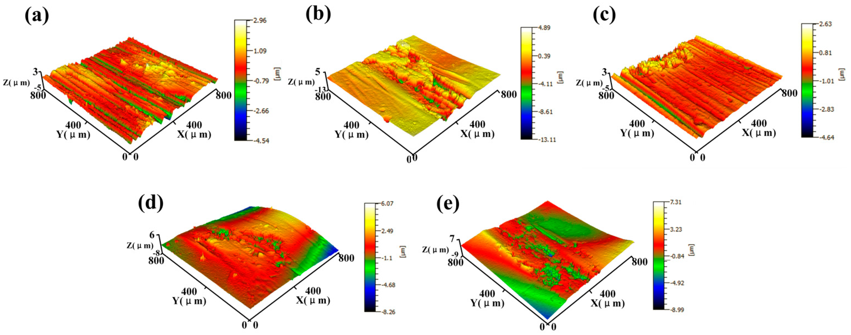Coatings 13 01554 g014