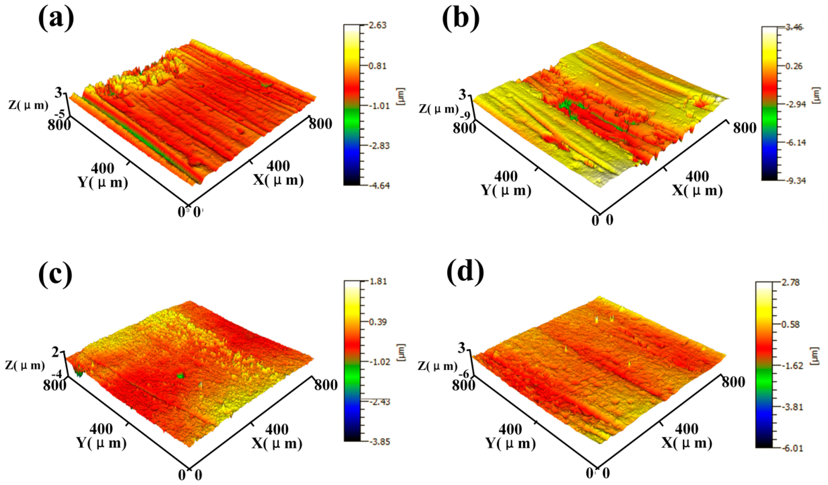 Coatings 13 01554 g016