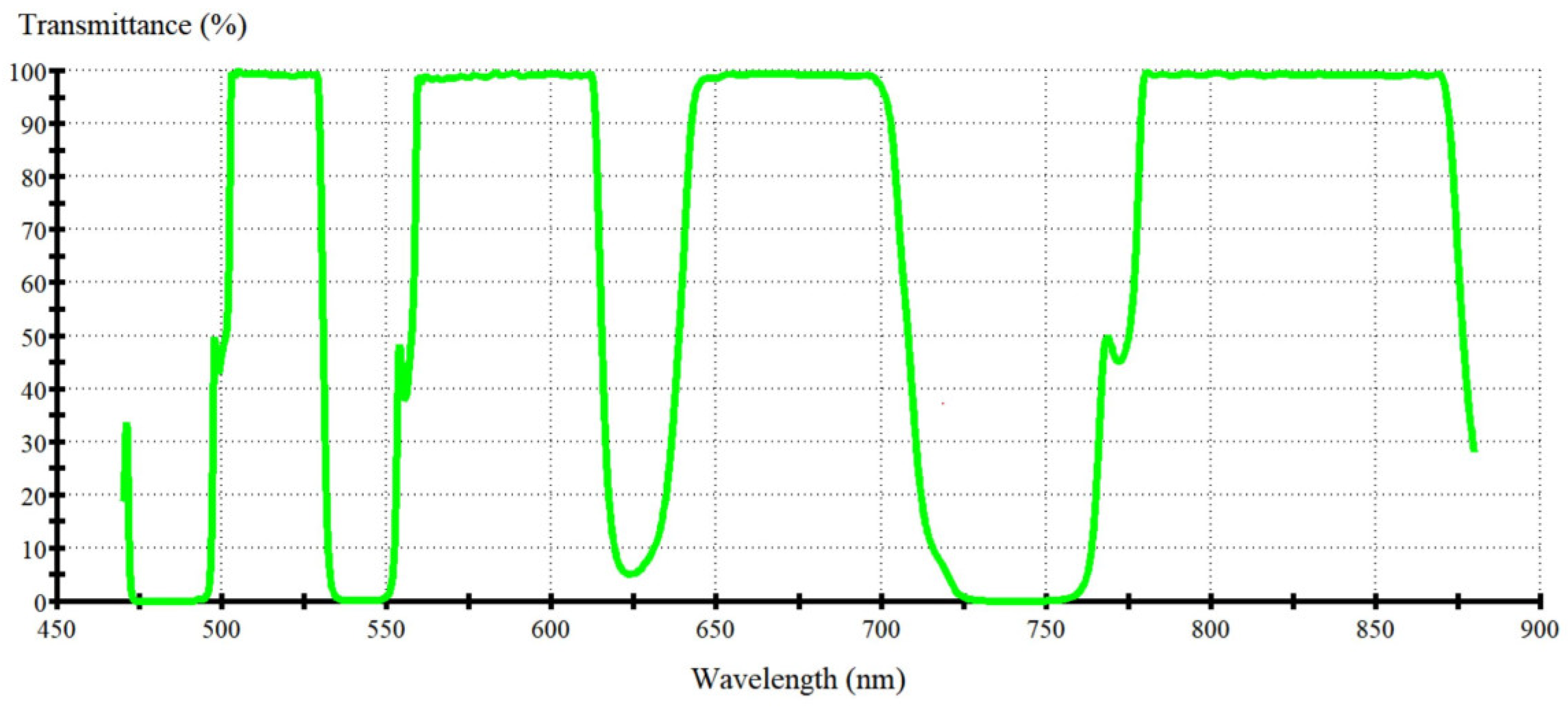 Coatings 13 01555 g006