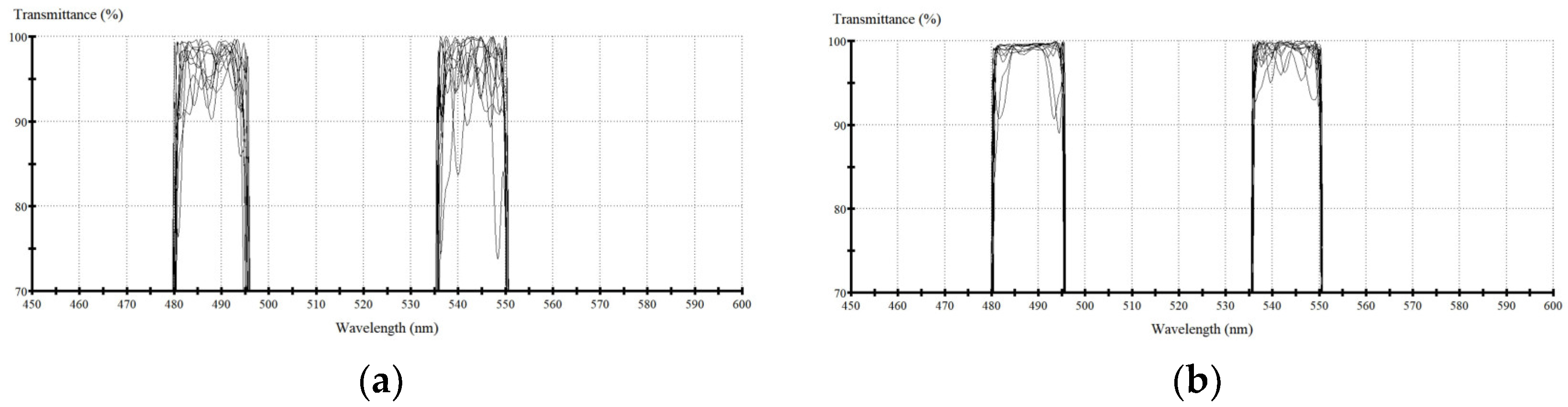 Coatings 13 01555 g007