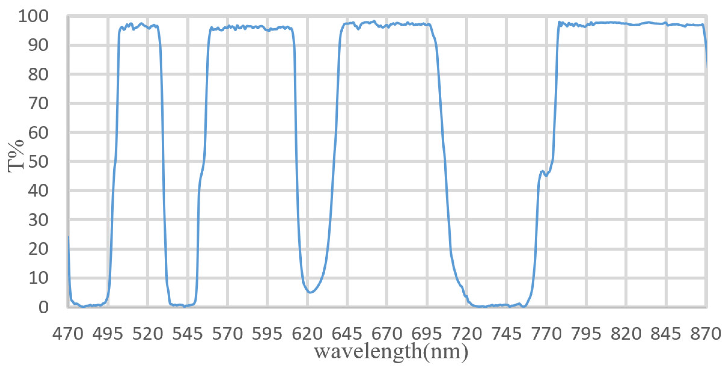 Coatings 13 01555 g010