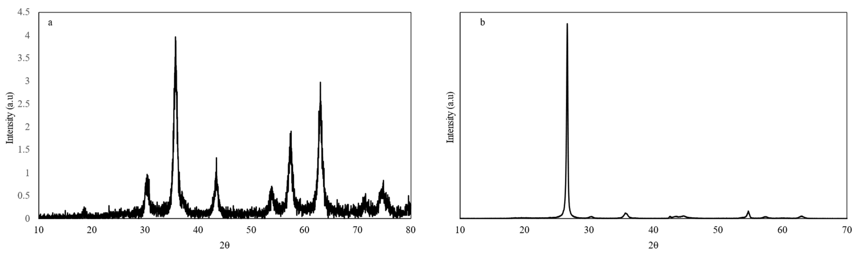 Coatings 13 01558 g003