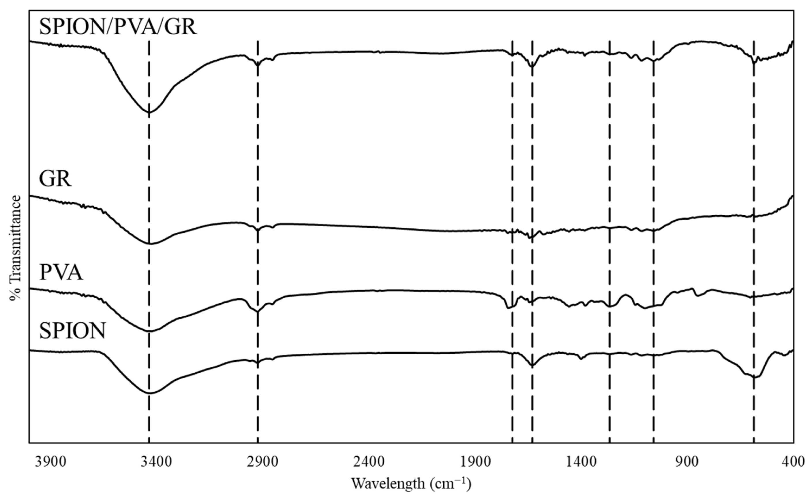 Coatings 13 01558 g004