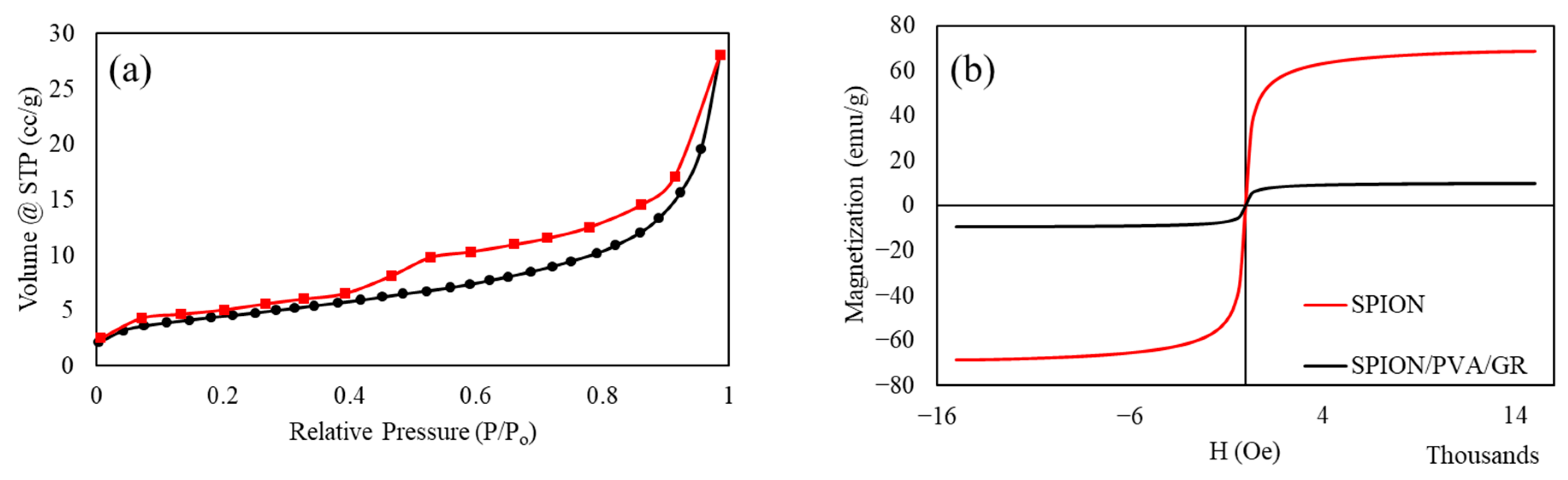 Coatings 13 01558 g005