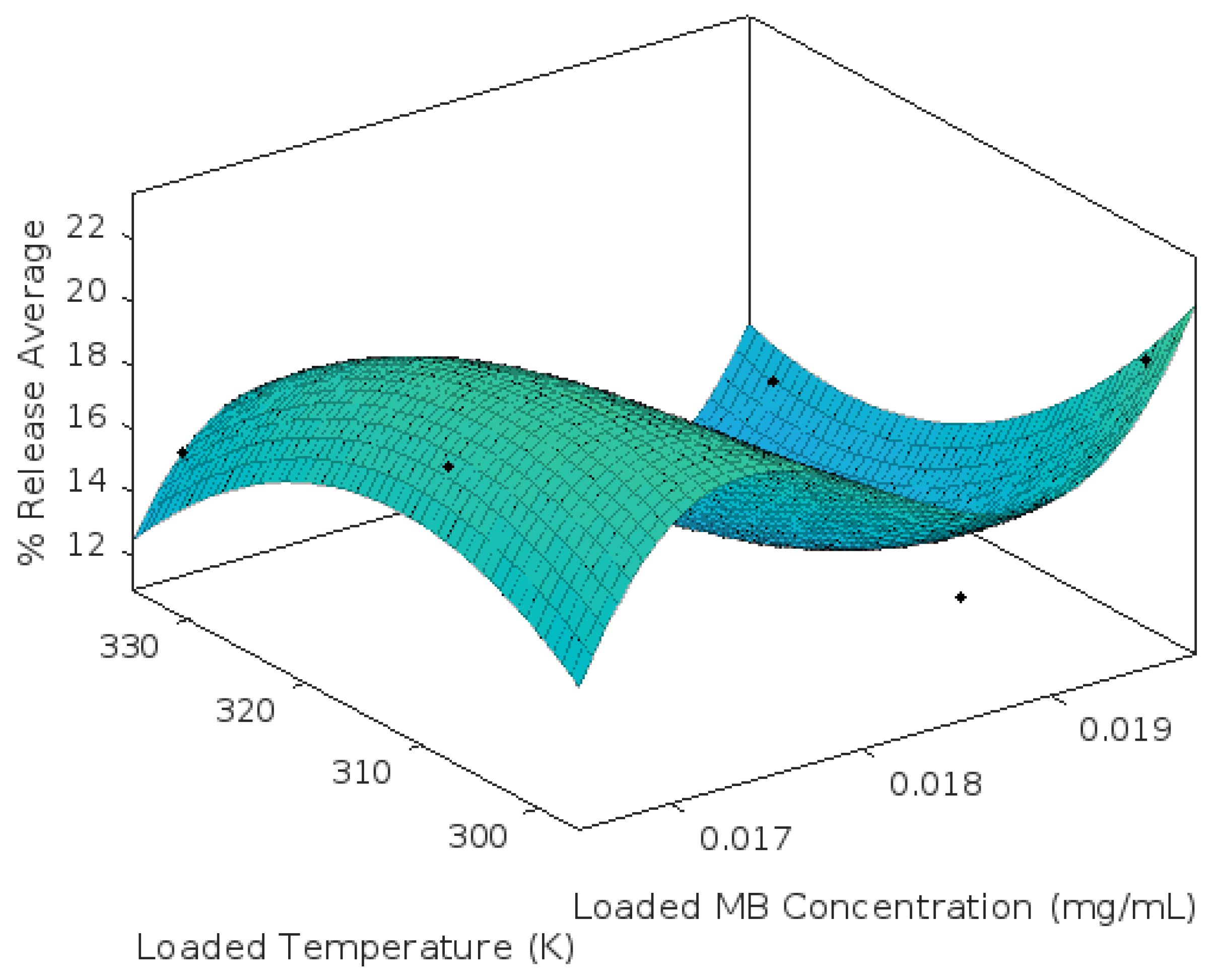 Coatings 13 01558 g011