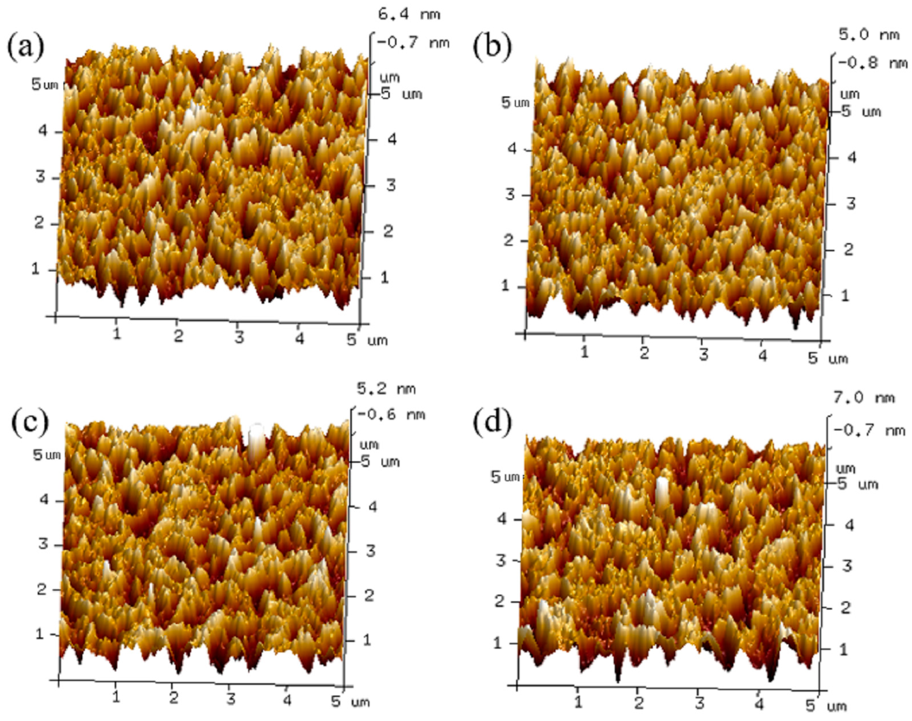 Coatings 13 01561 g004