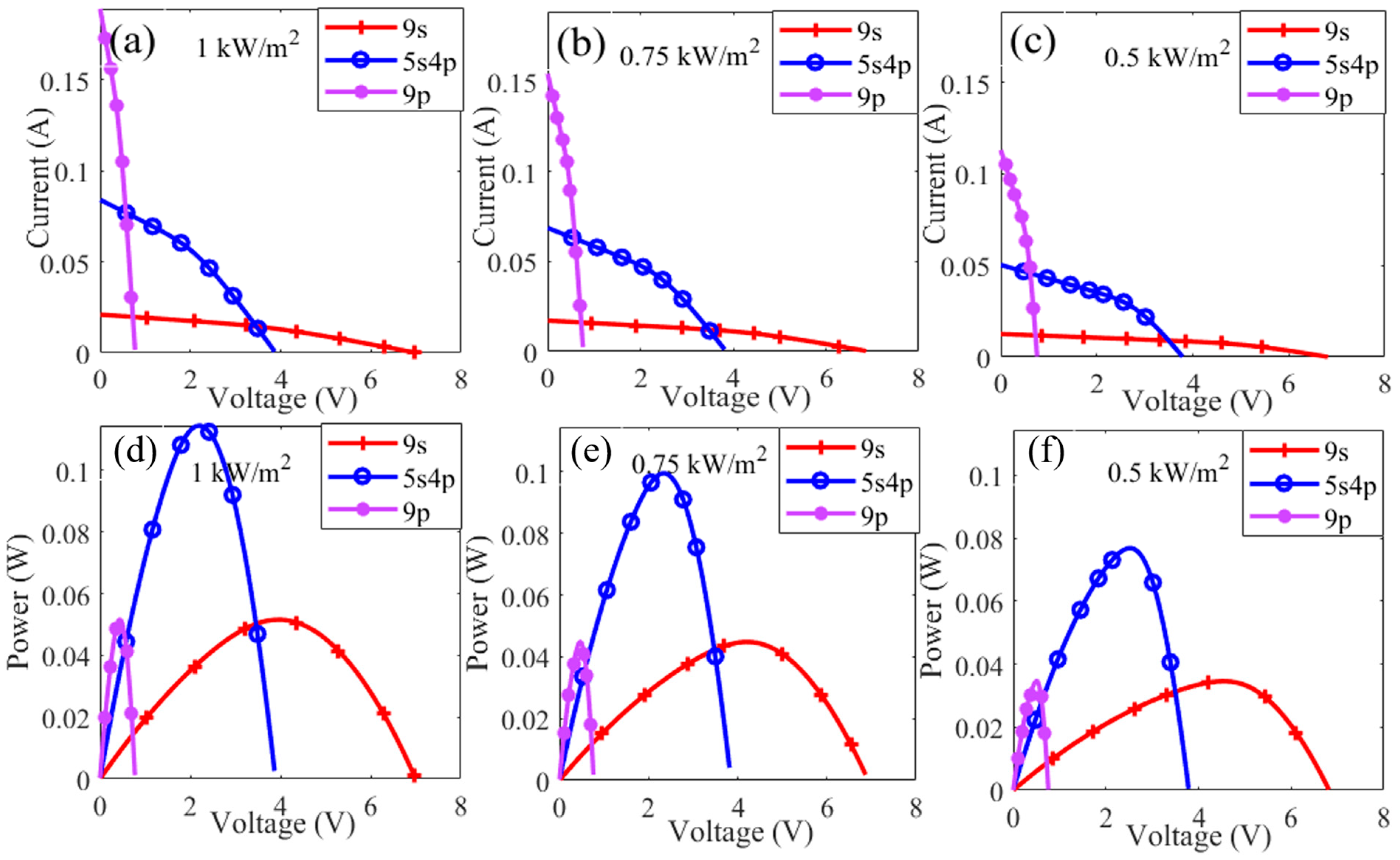 Coatings 13 01561 g011