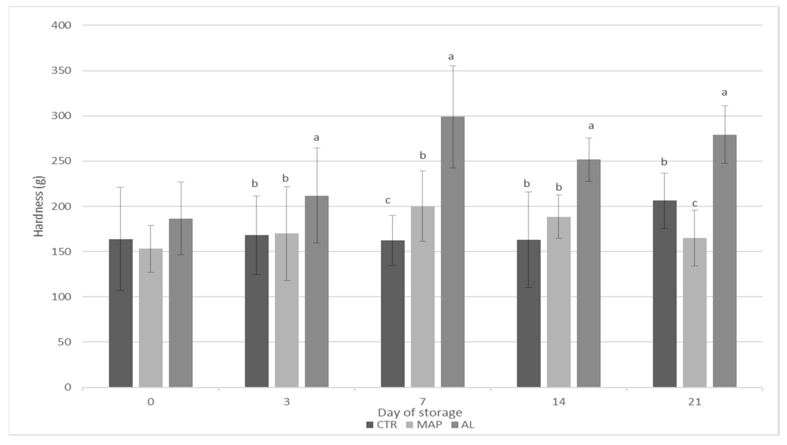 Coatings 13 01562 g002