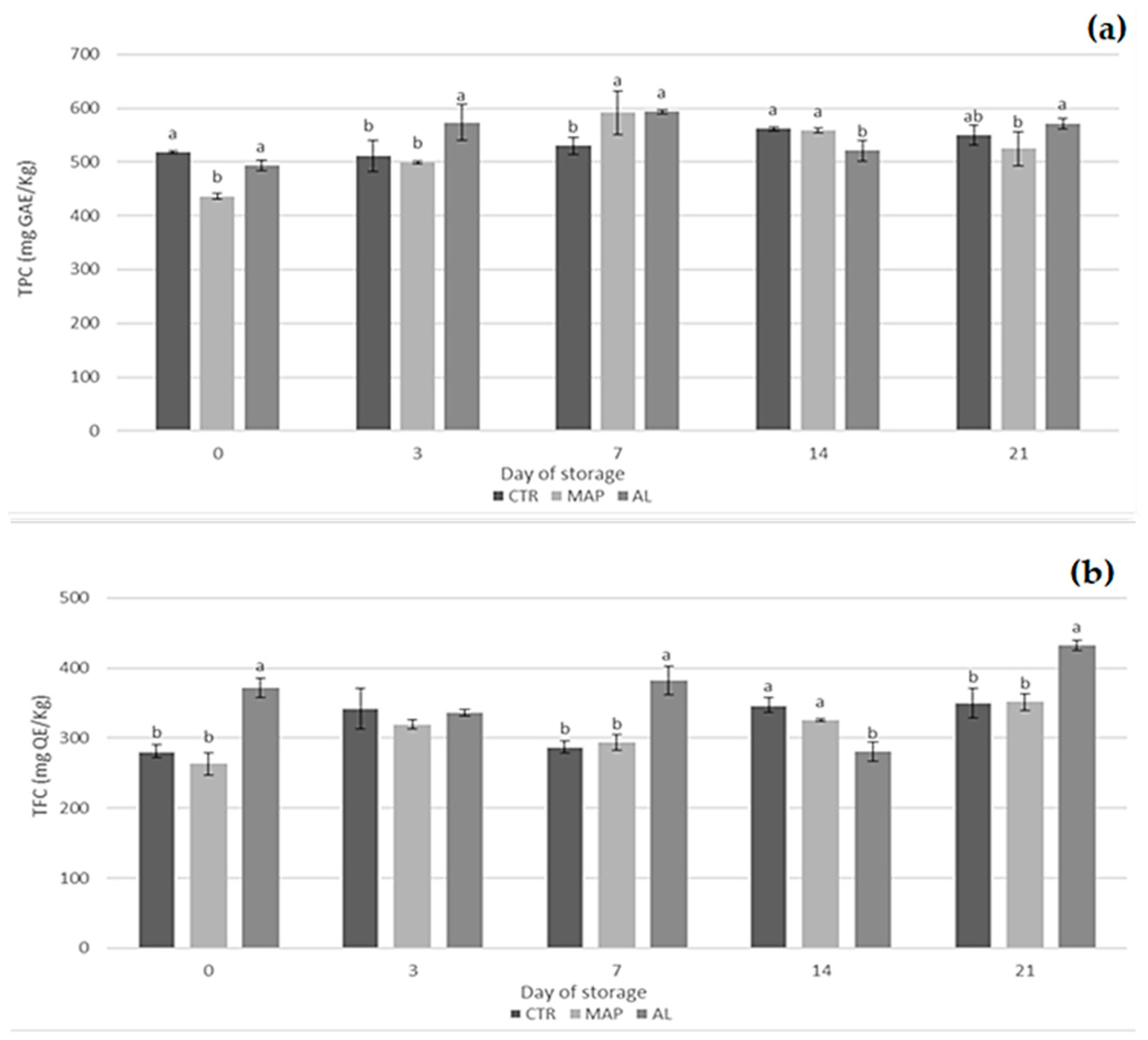 Coatings 13 01562 g003