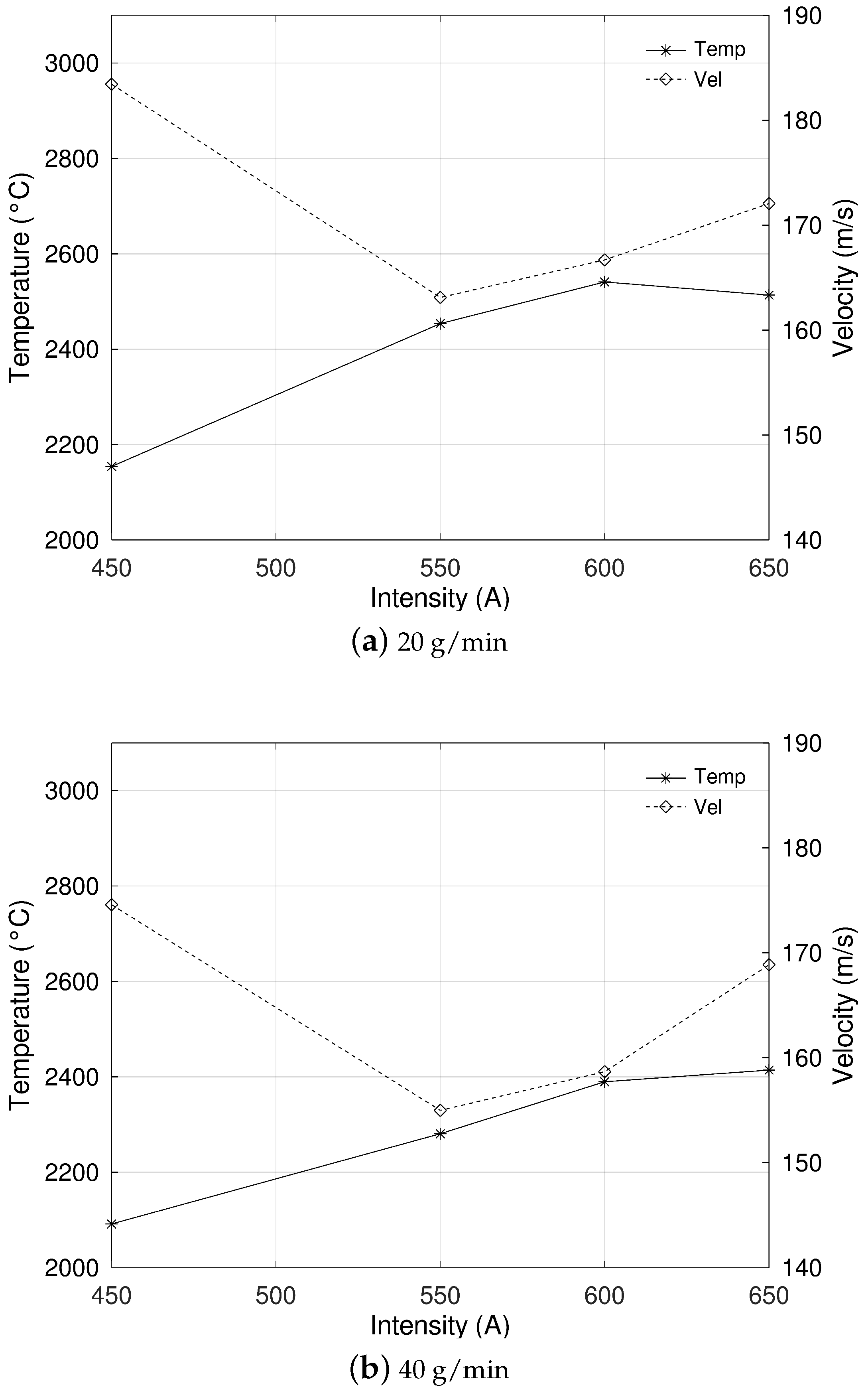 Coatings Free FullText Analysis of the Relationship between APS