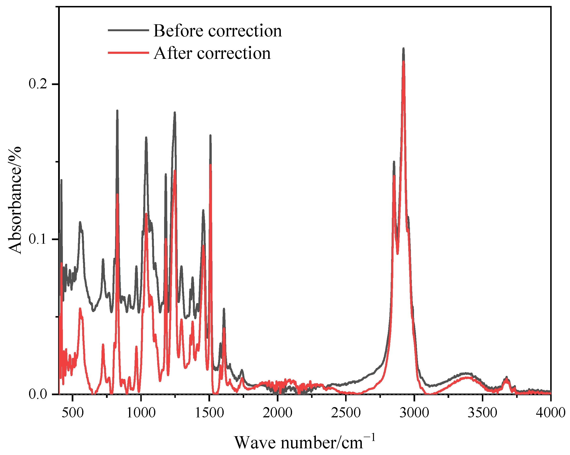 Coatings 13 01567 g002