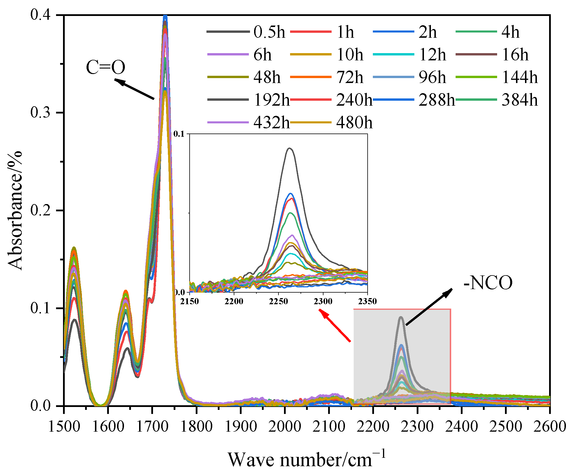 Coatings 13 01567 g004
