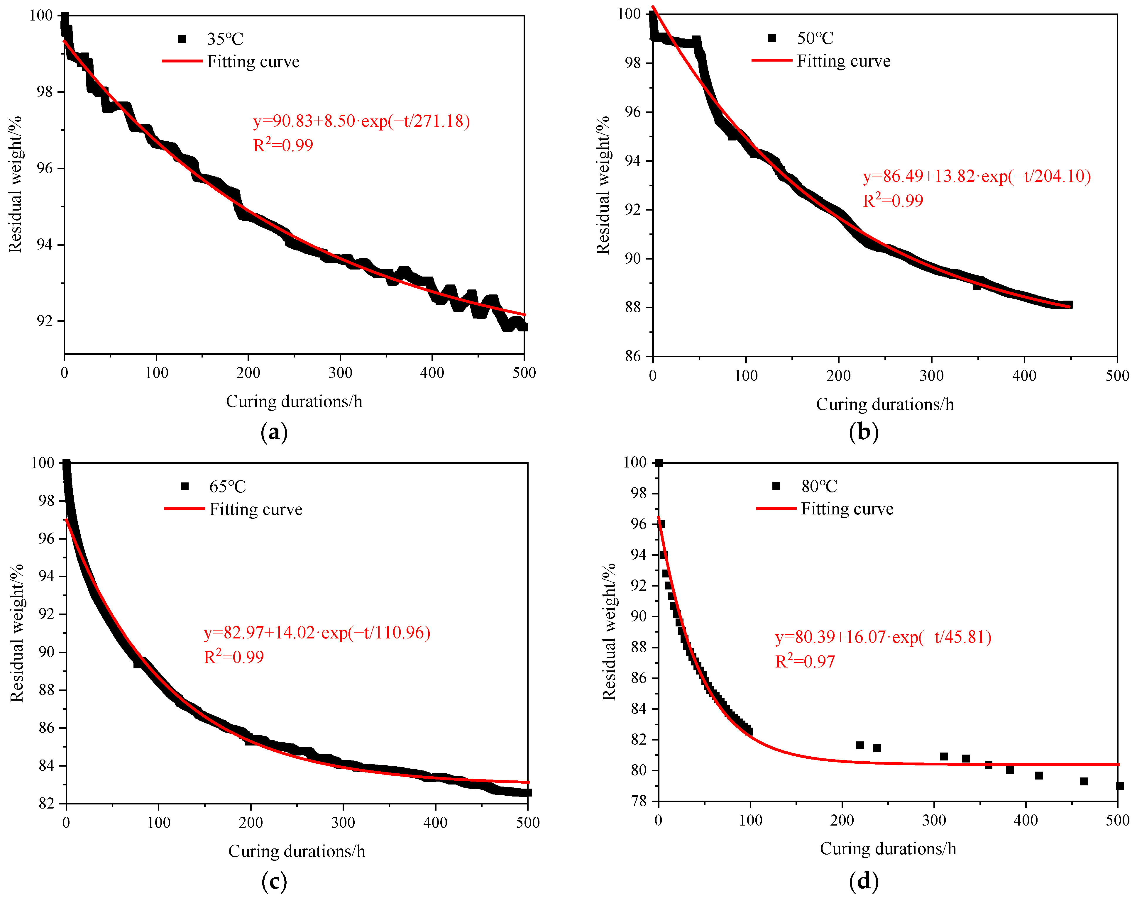 Coatings 13 01567 g011