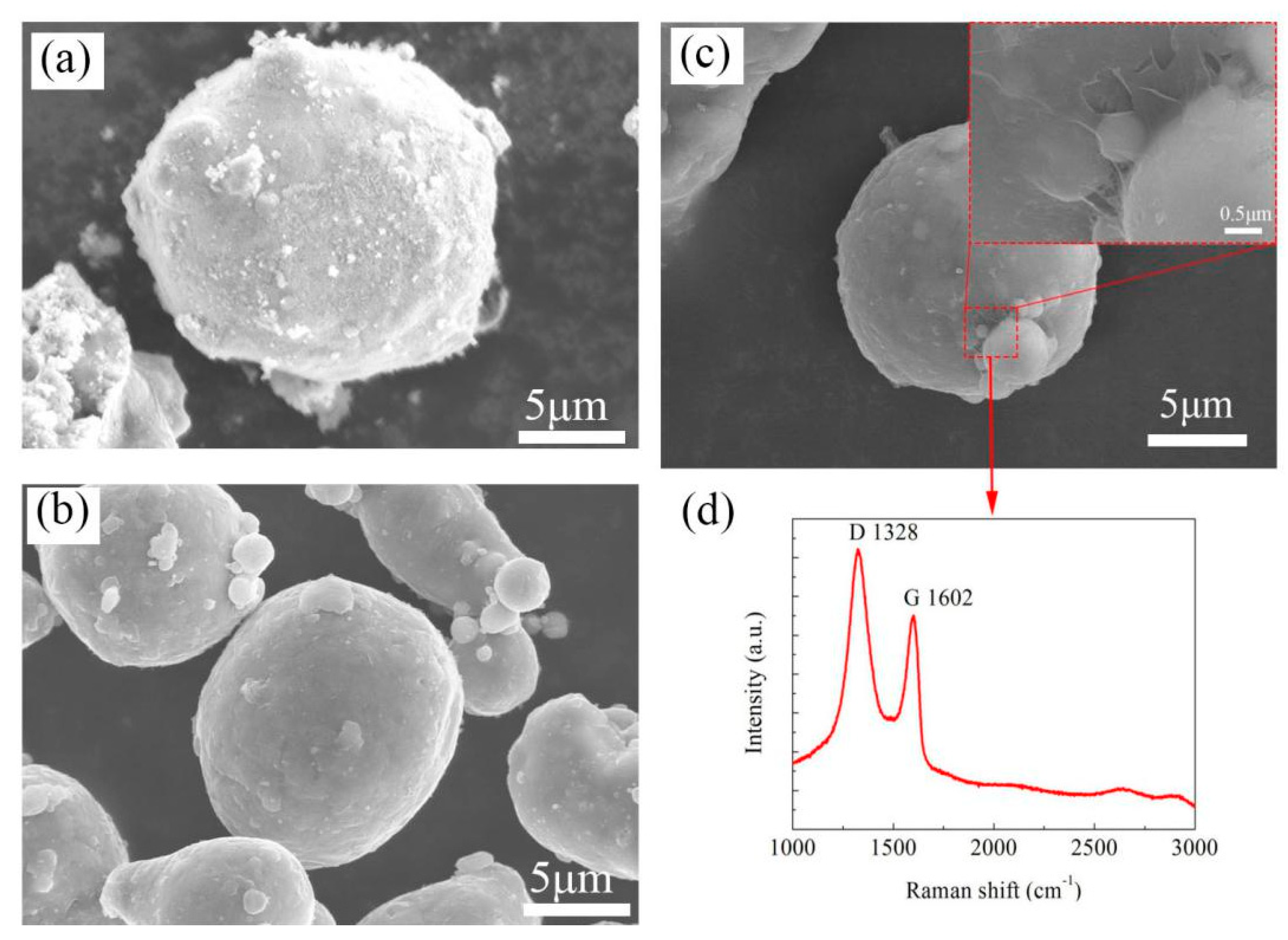 Coatings 13 01570 g001