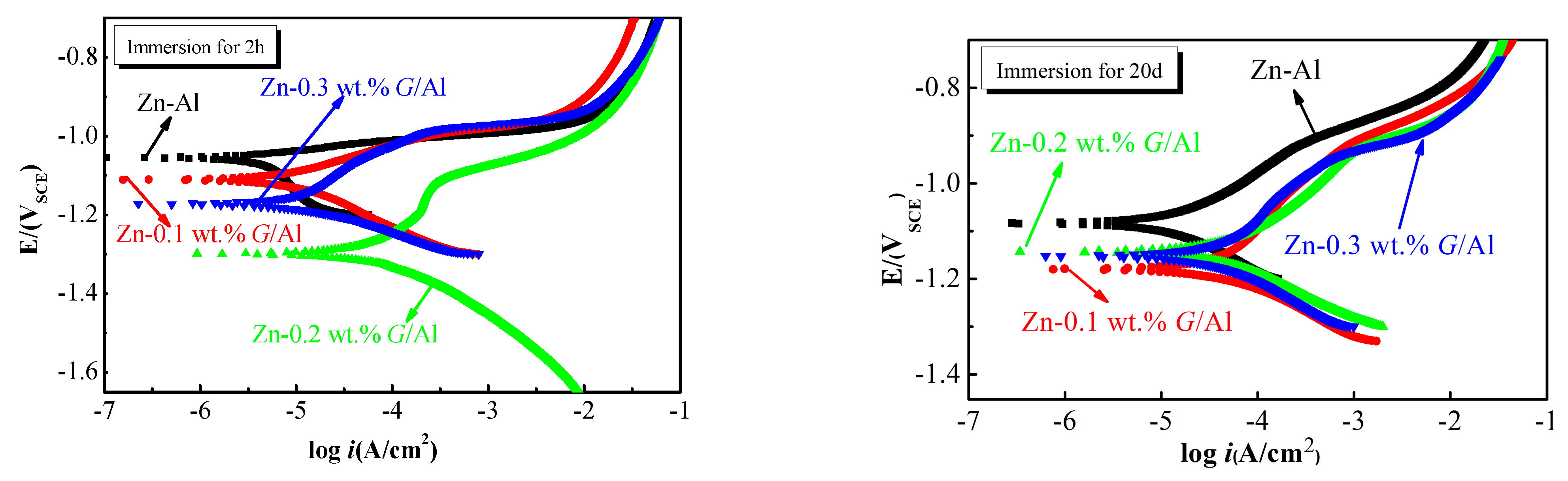 Coatings 13 01570 g007