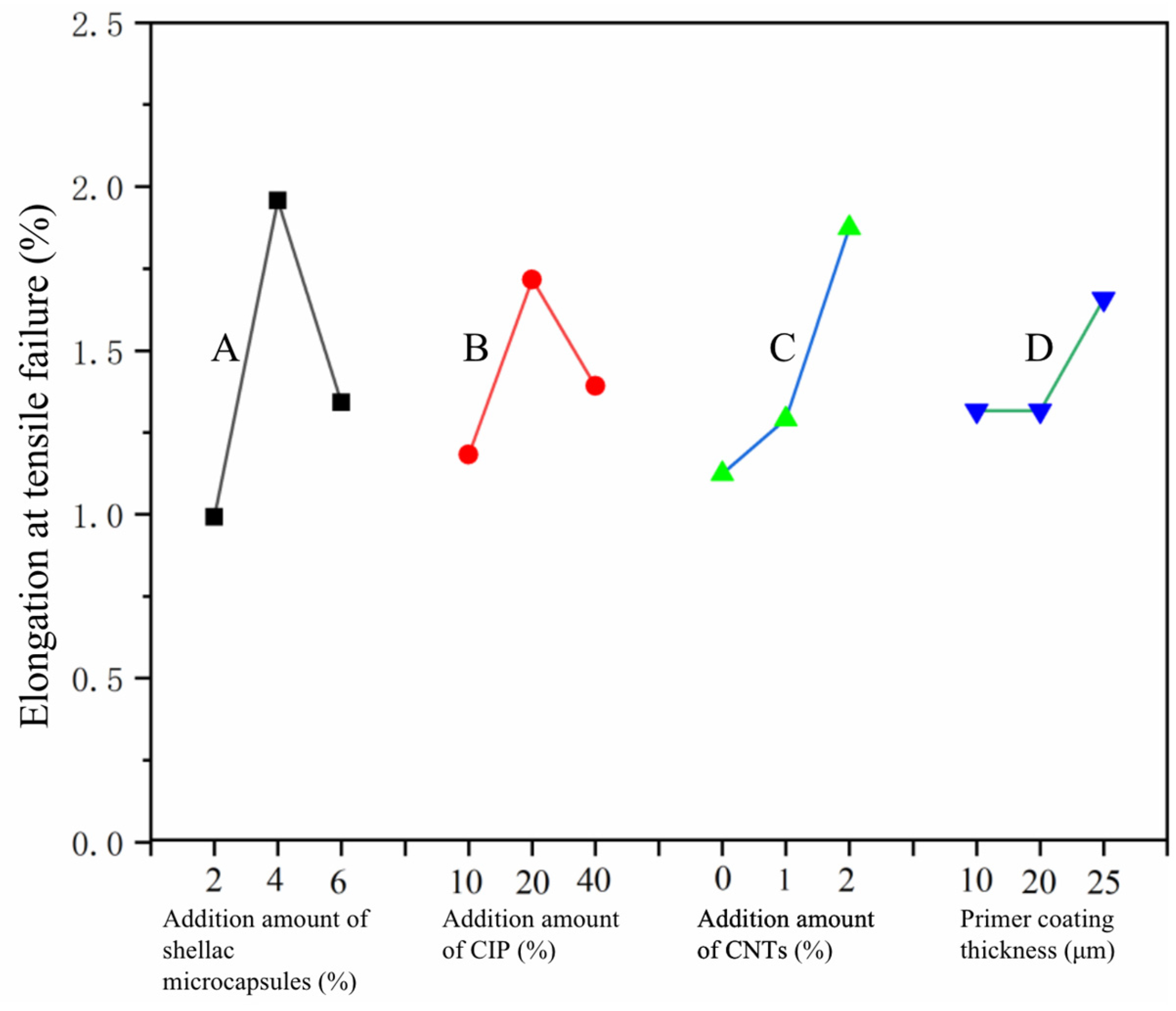 Coatings 13 01572 g001
