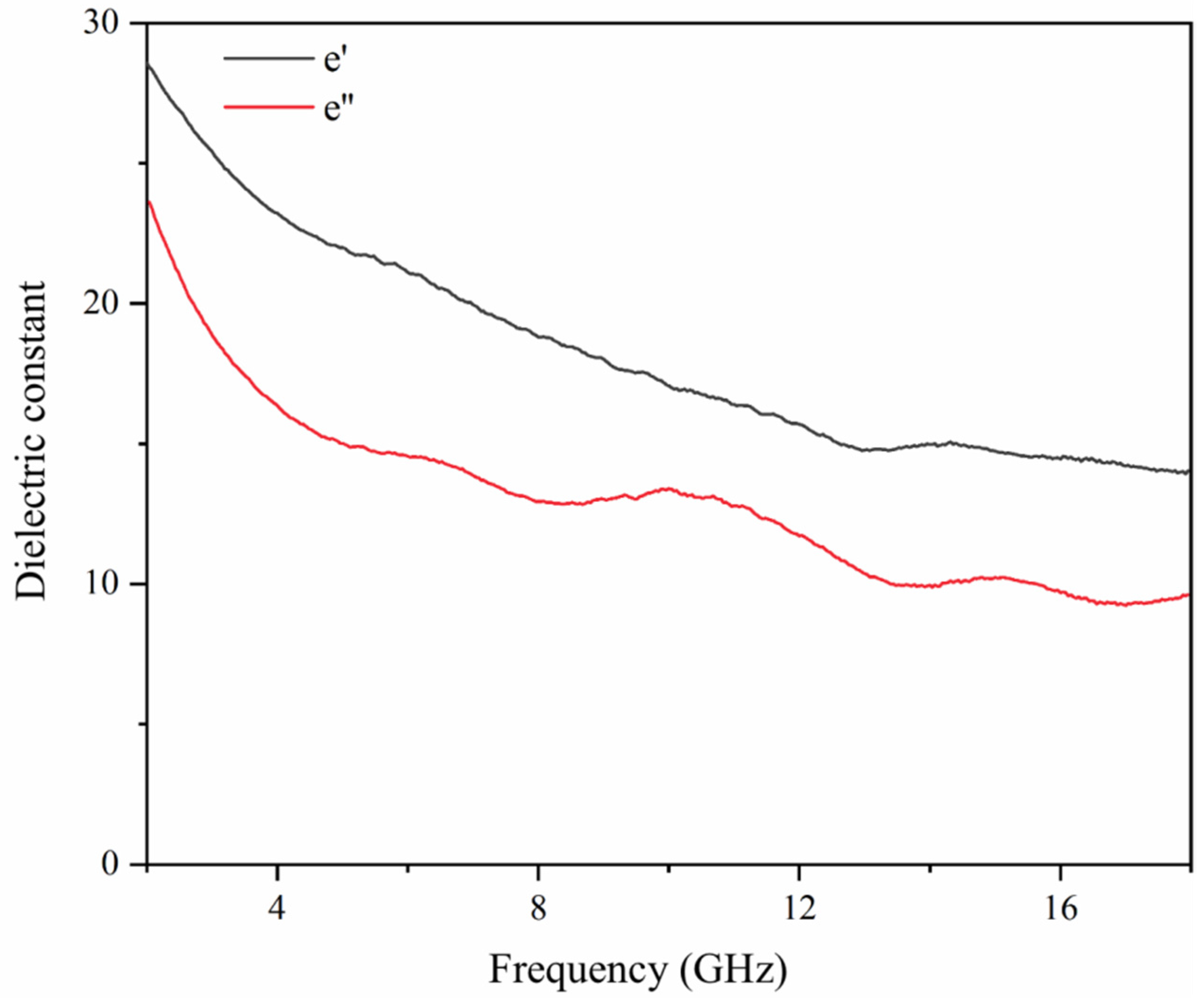 Coatings 13 01572 g008