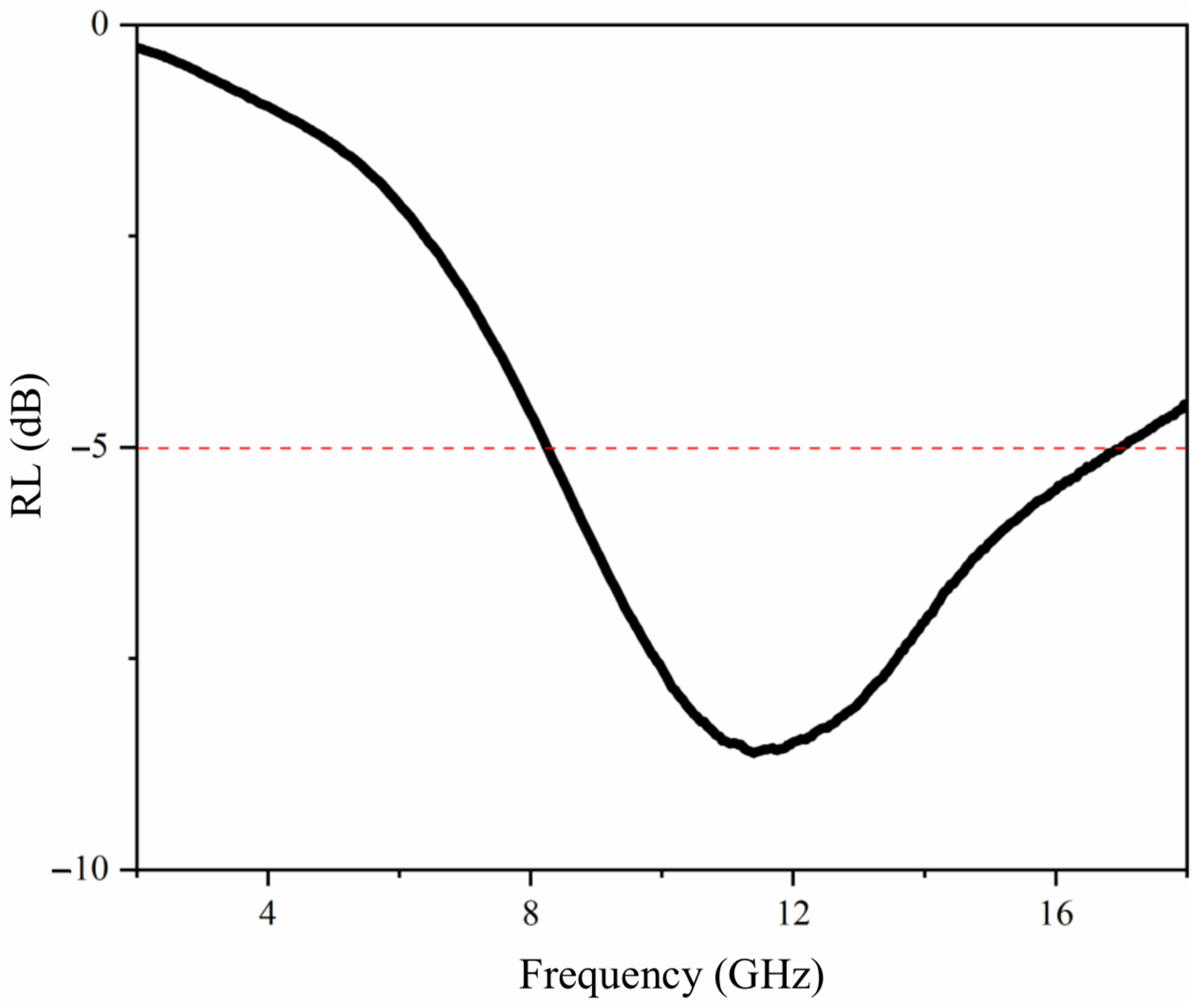 Coatings 13 01572 g010