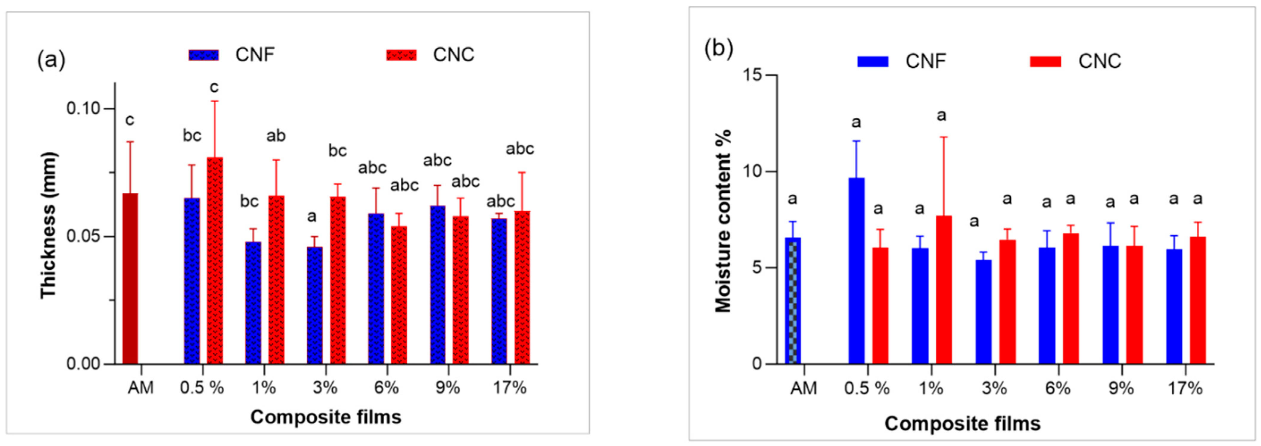 Coatings 13 01573 g002