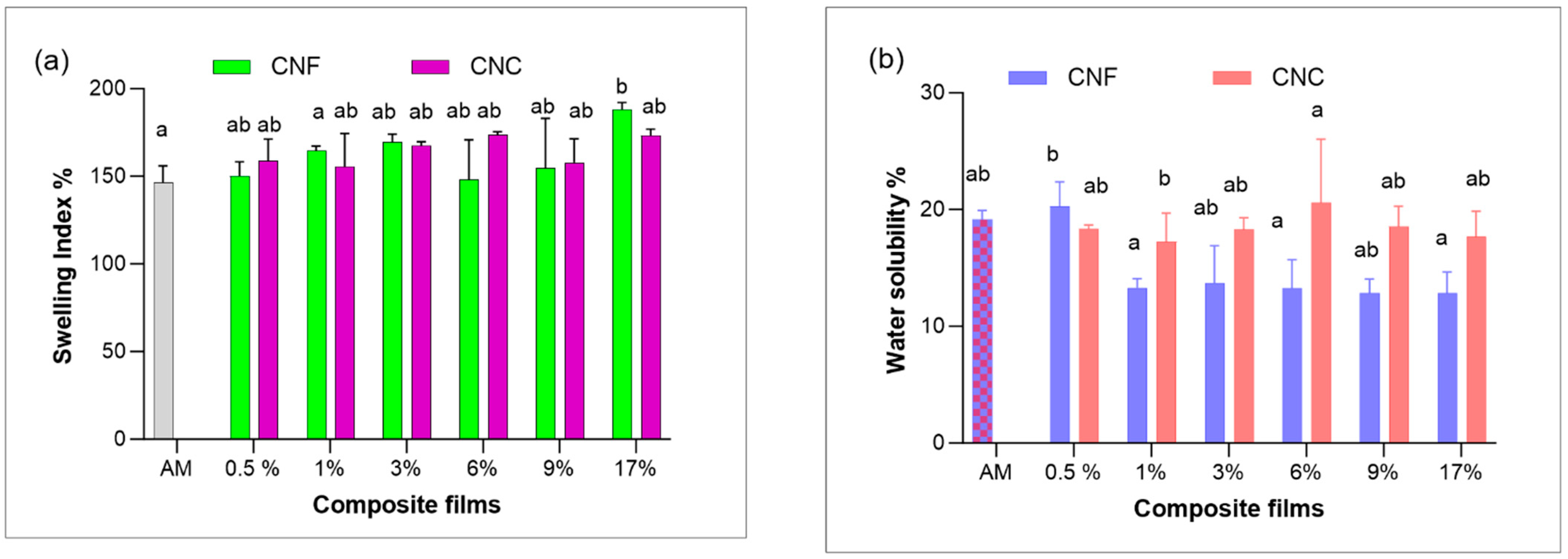 Coatings 13 01573 g003