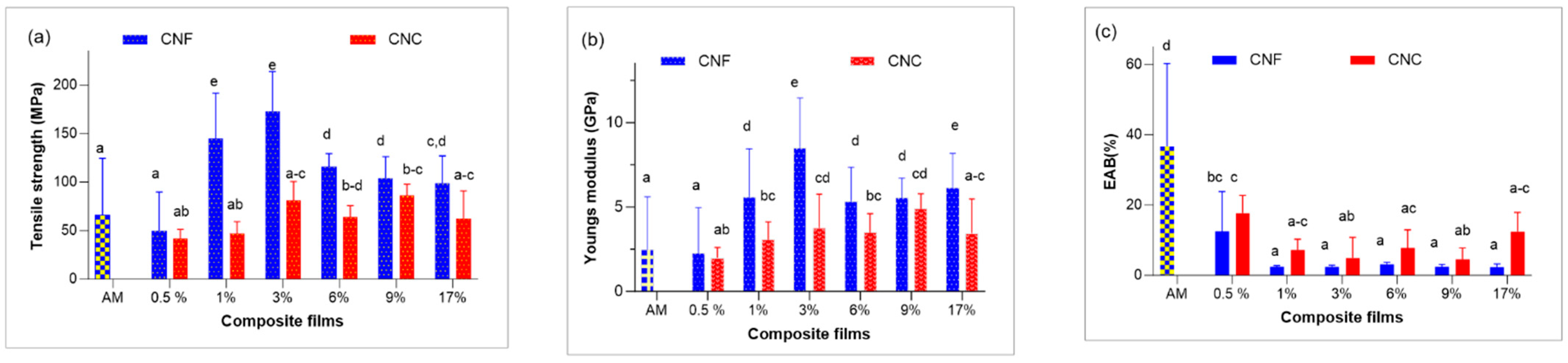 Coatings 13 01573 g004