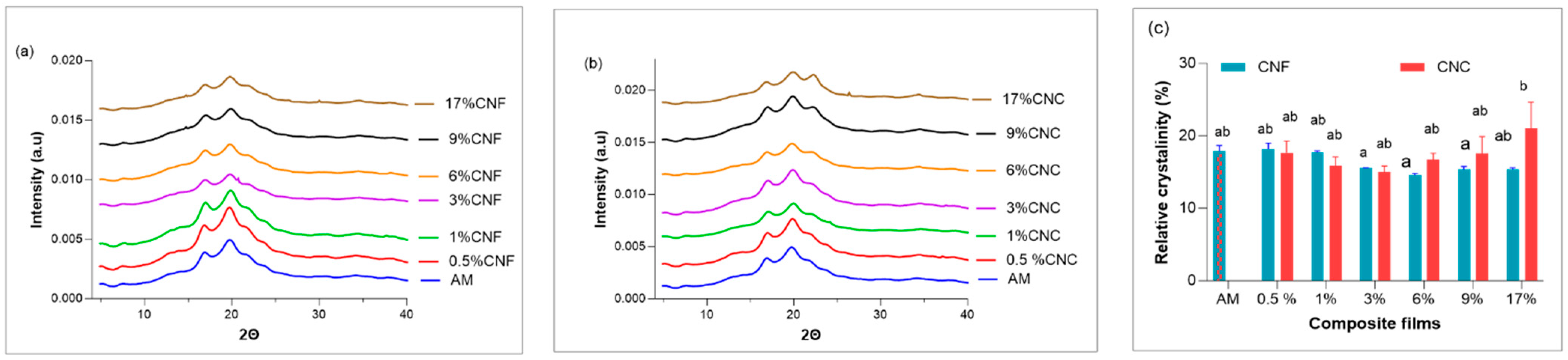 Coatings 13 01573 g007
