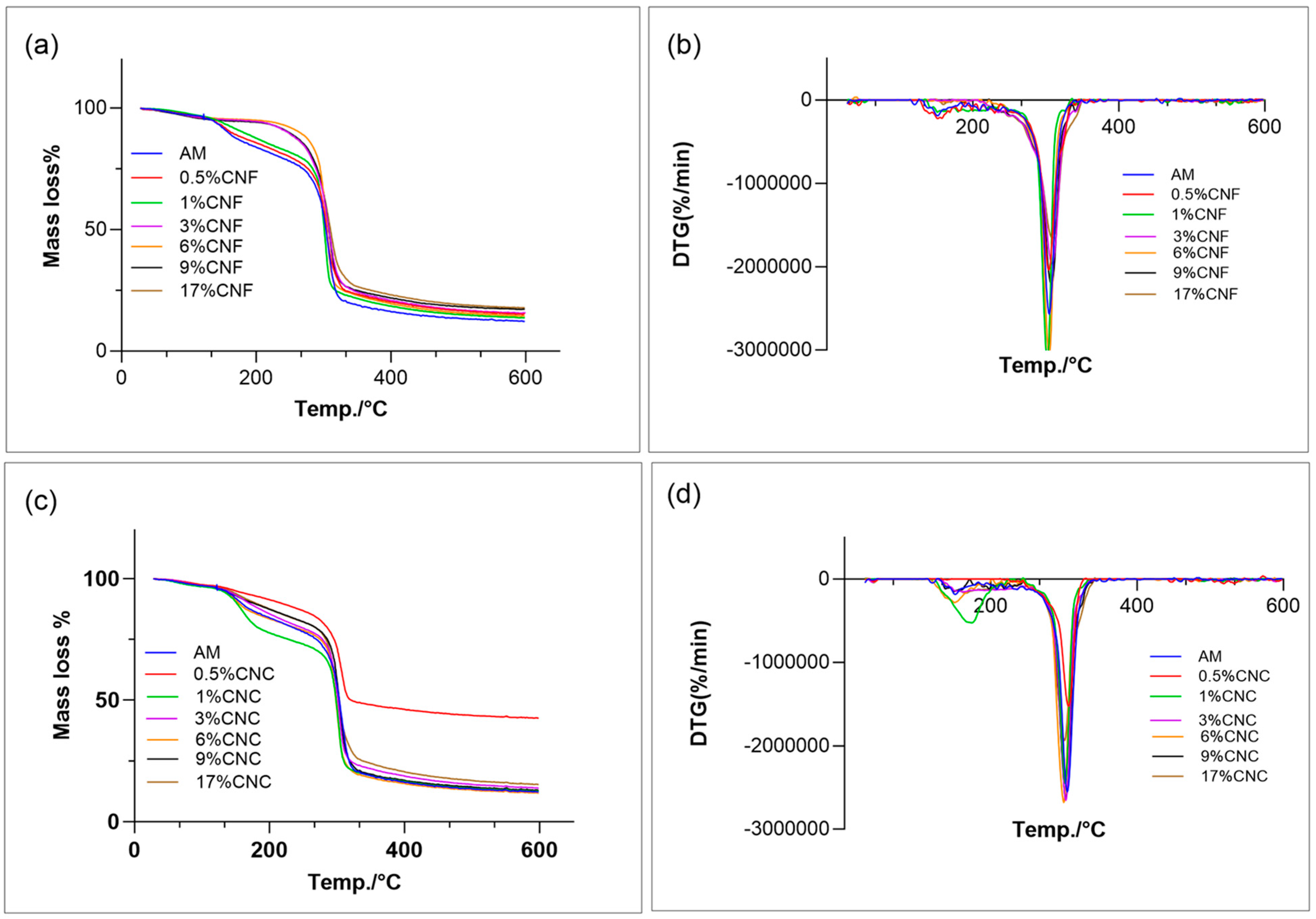 Coatings 13 01573 g008