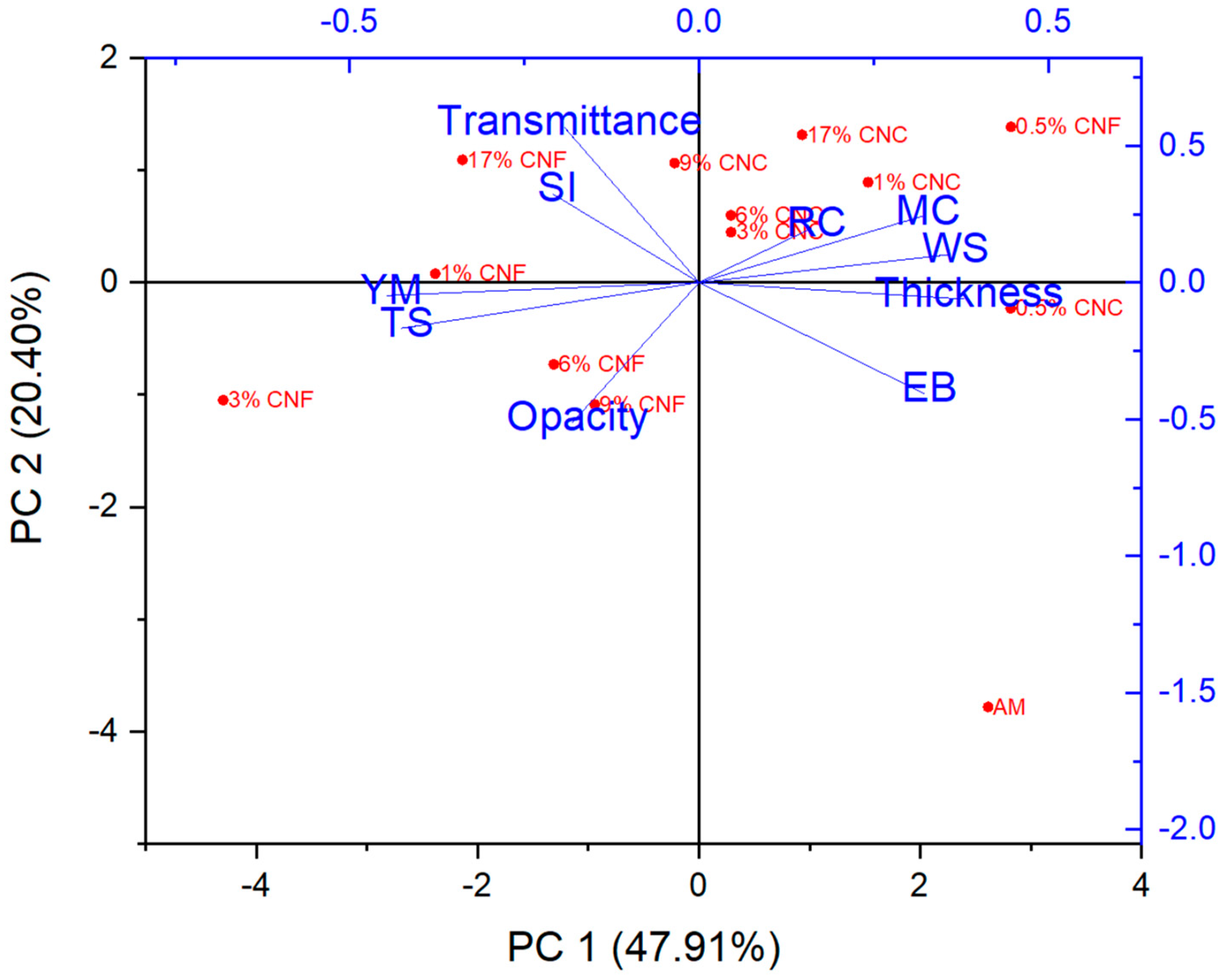 Coatings 13 01573 g010