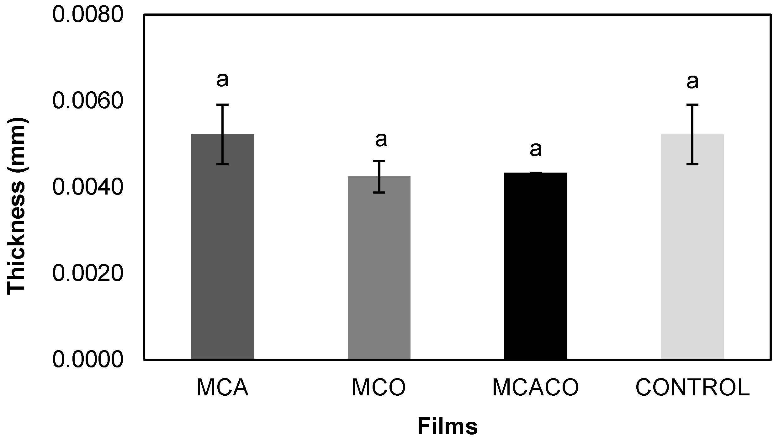 Coatings 13 01574 g002