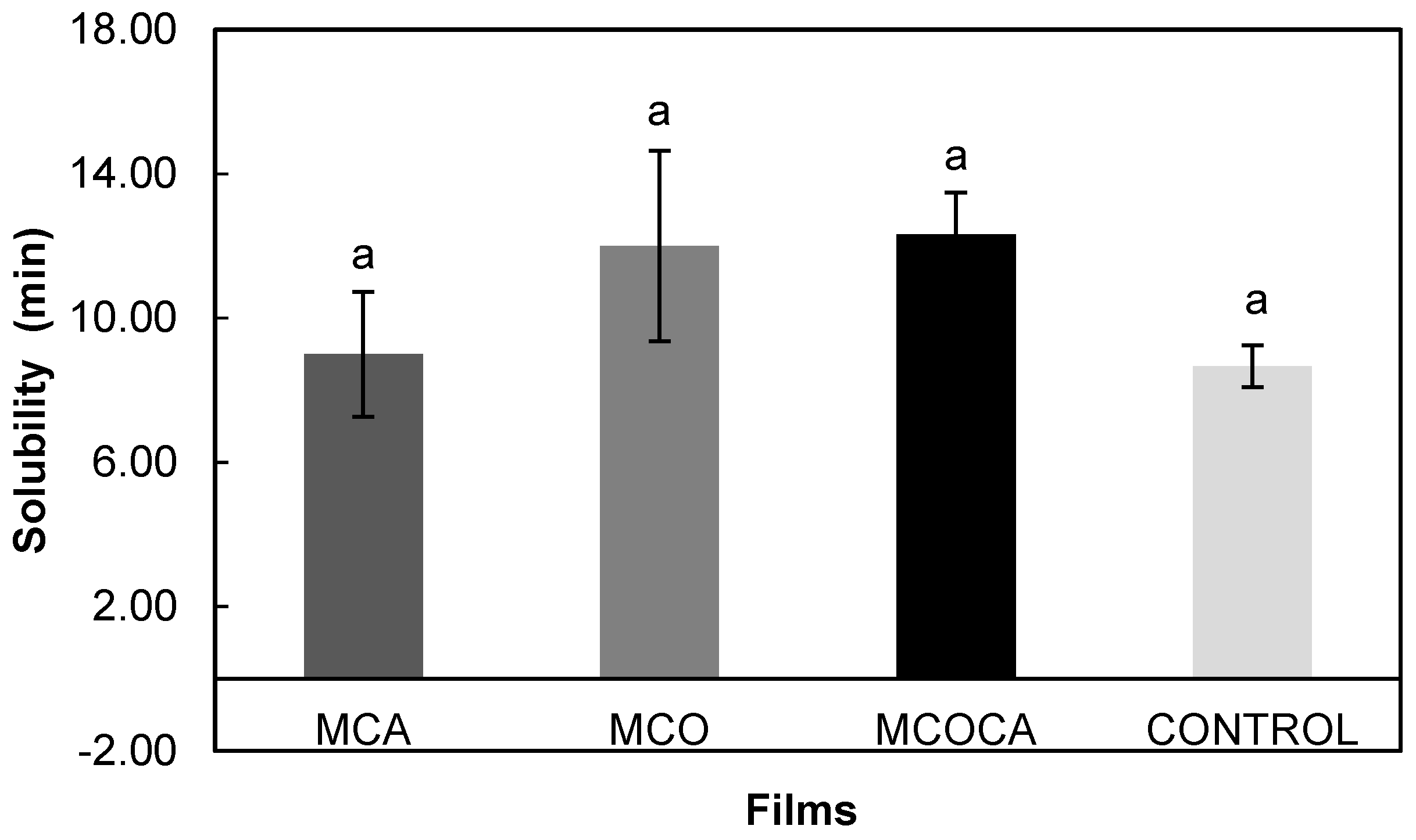 Coatings 13 01574 g003