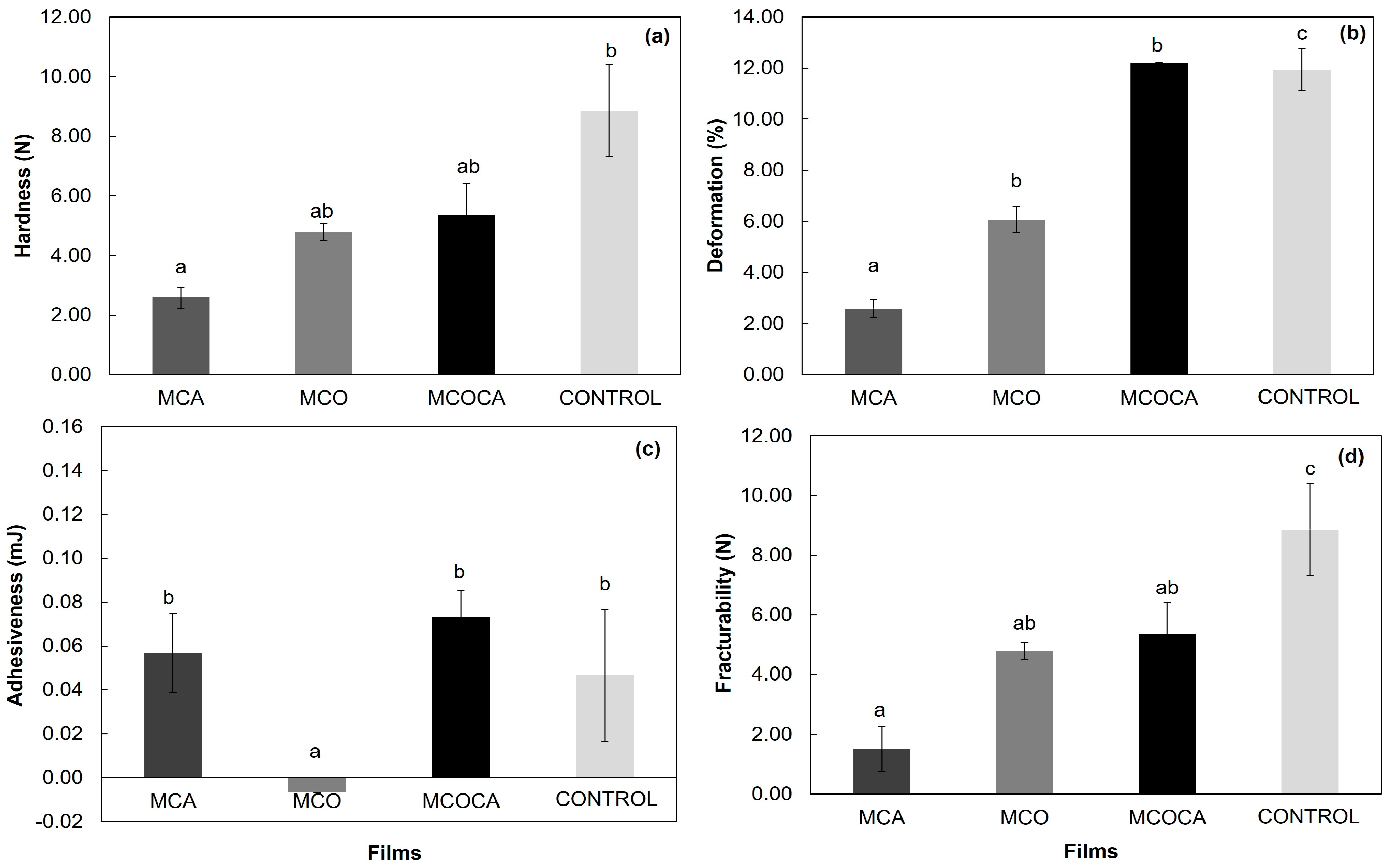 Coatings 13 01574 g006