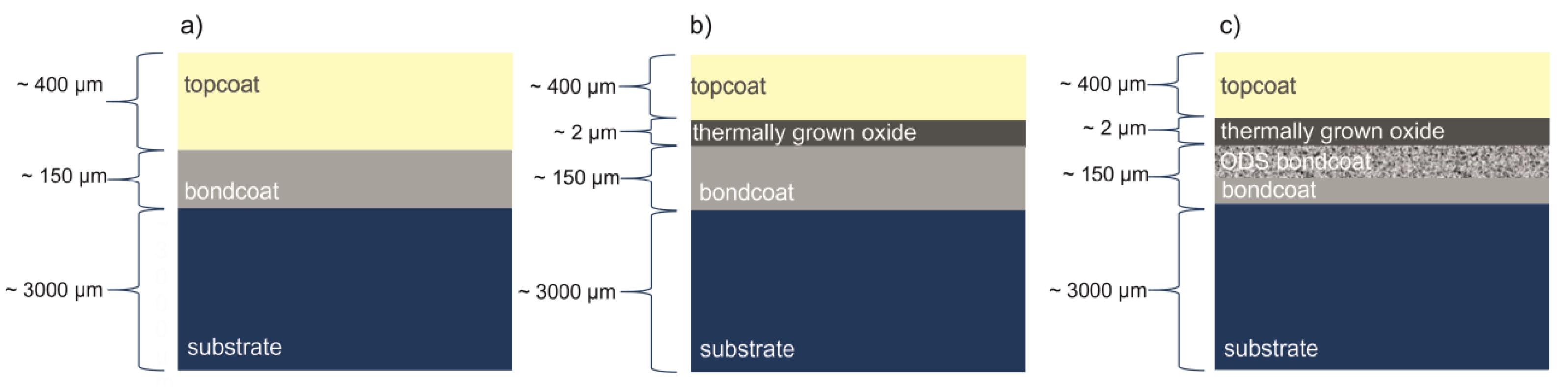 Coatings 13 01575 g002