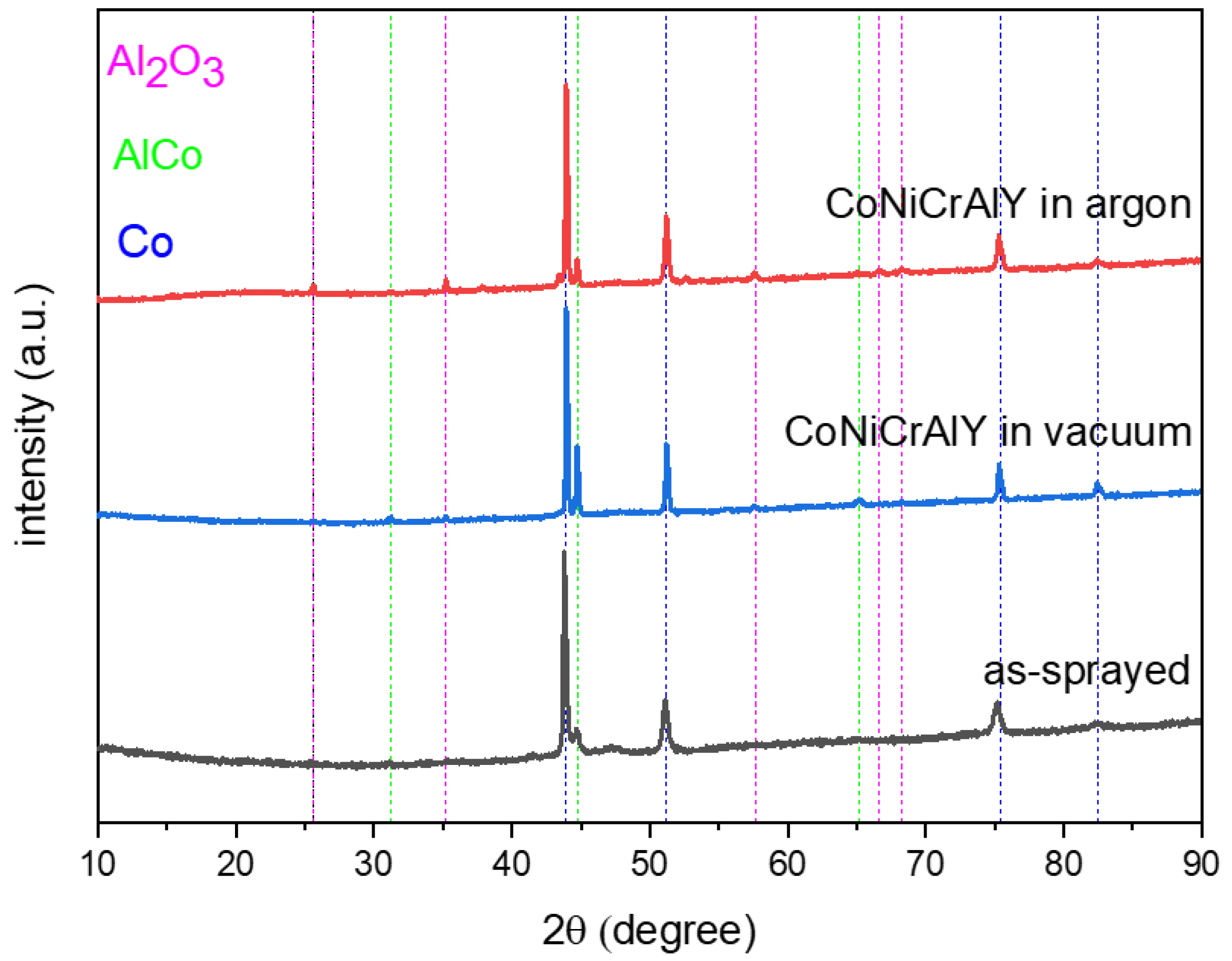 Coatings 13 01575 g003