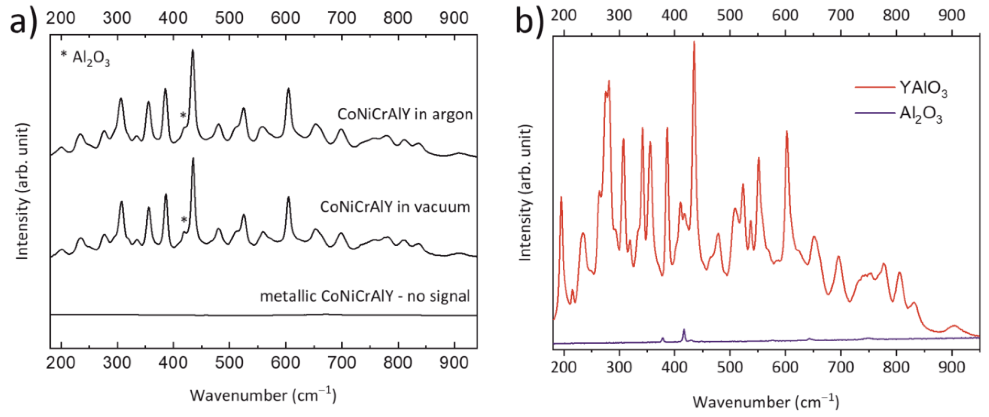 Coatings 13 01575 g005