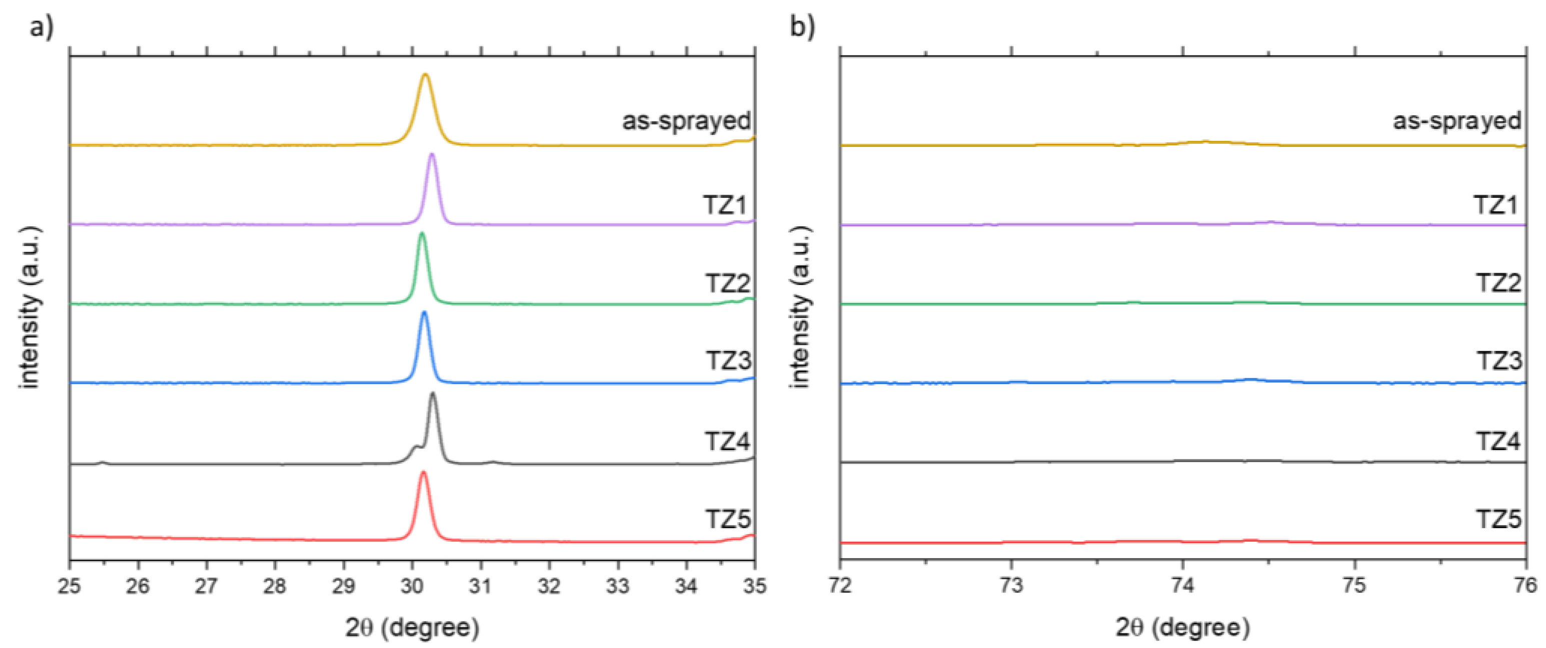 Coatings 13 01575 g009