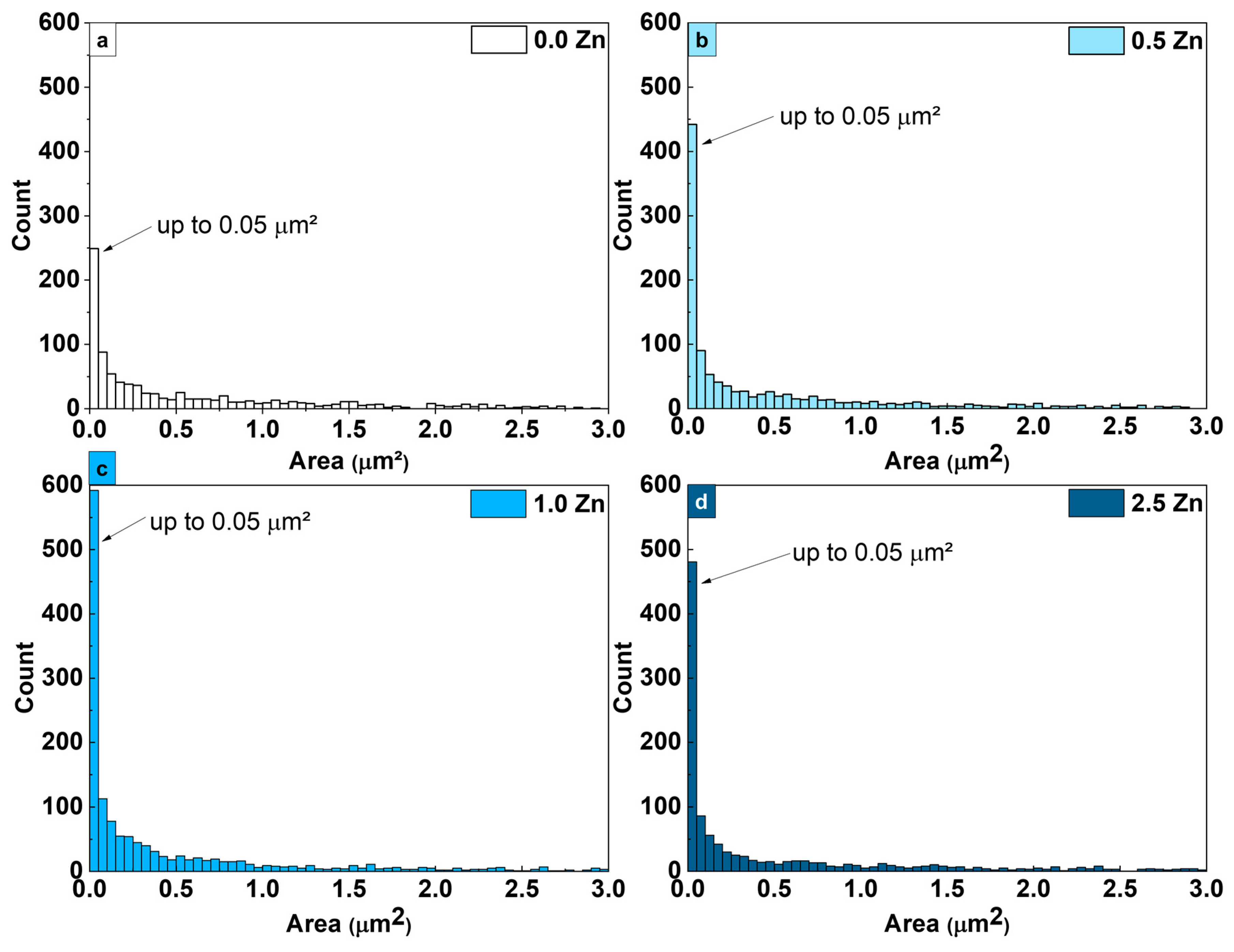 Coatings 13 01577 g002