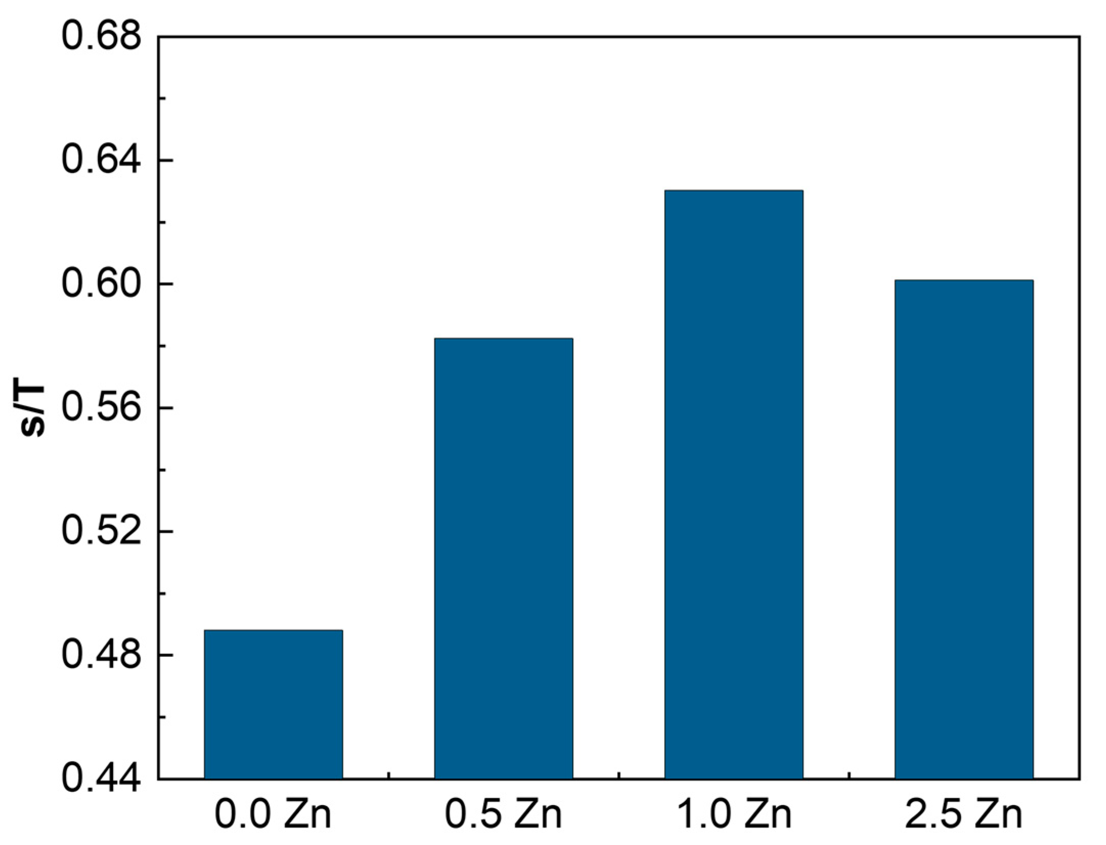 Coatings 13 01577 g003