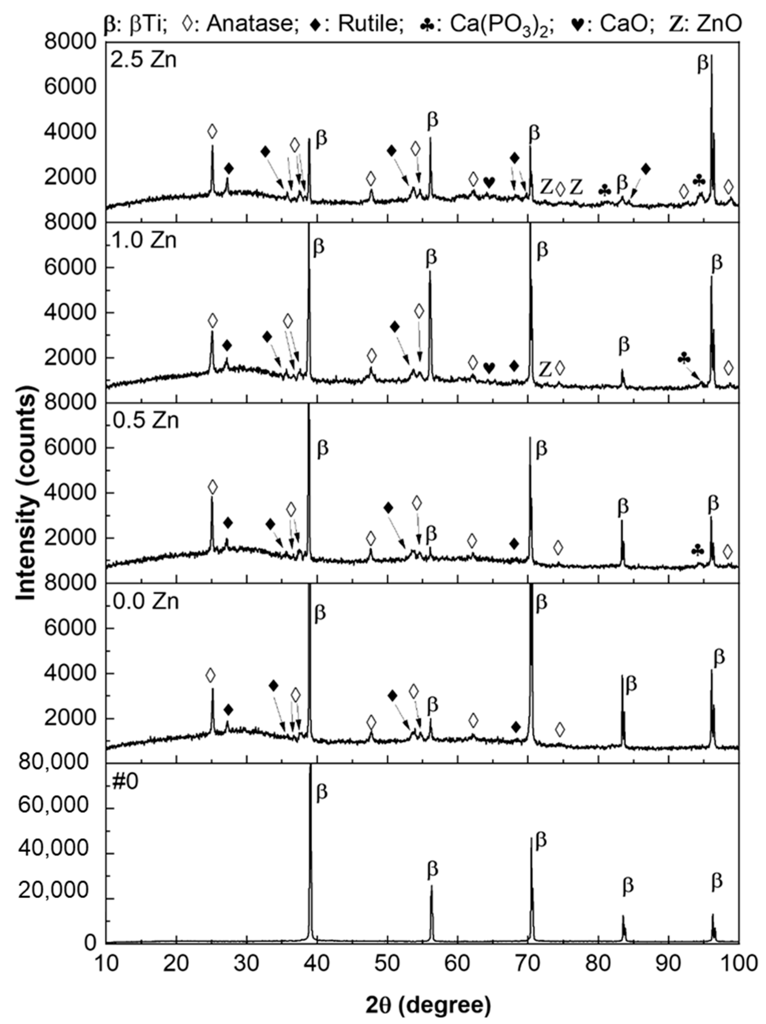 Coatings 13 01577 g005