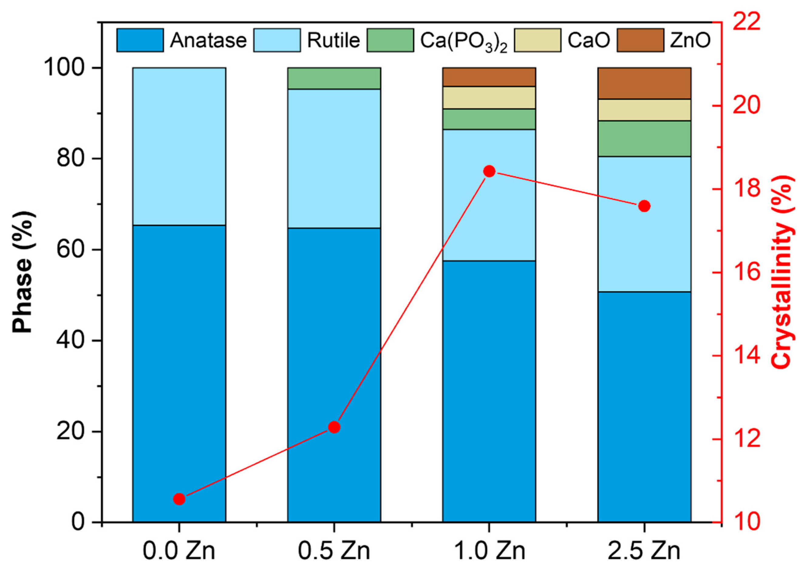 Coatings 13 01577 g006