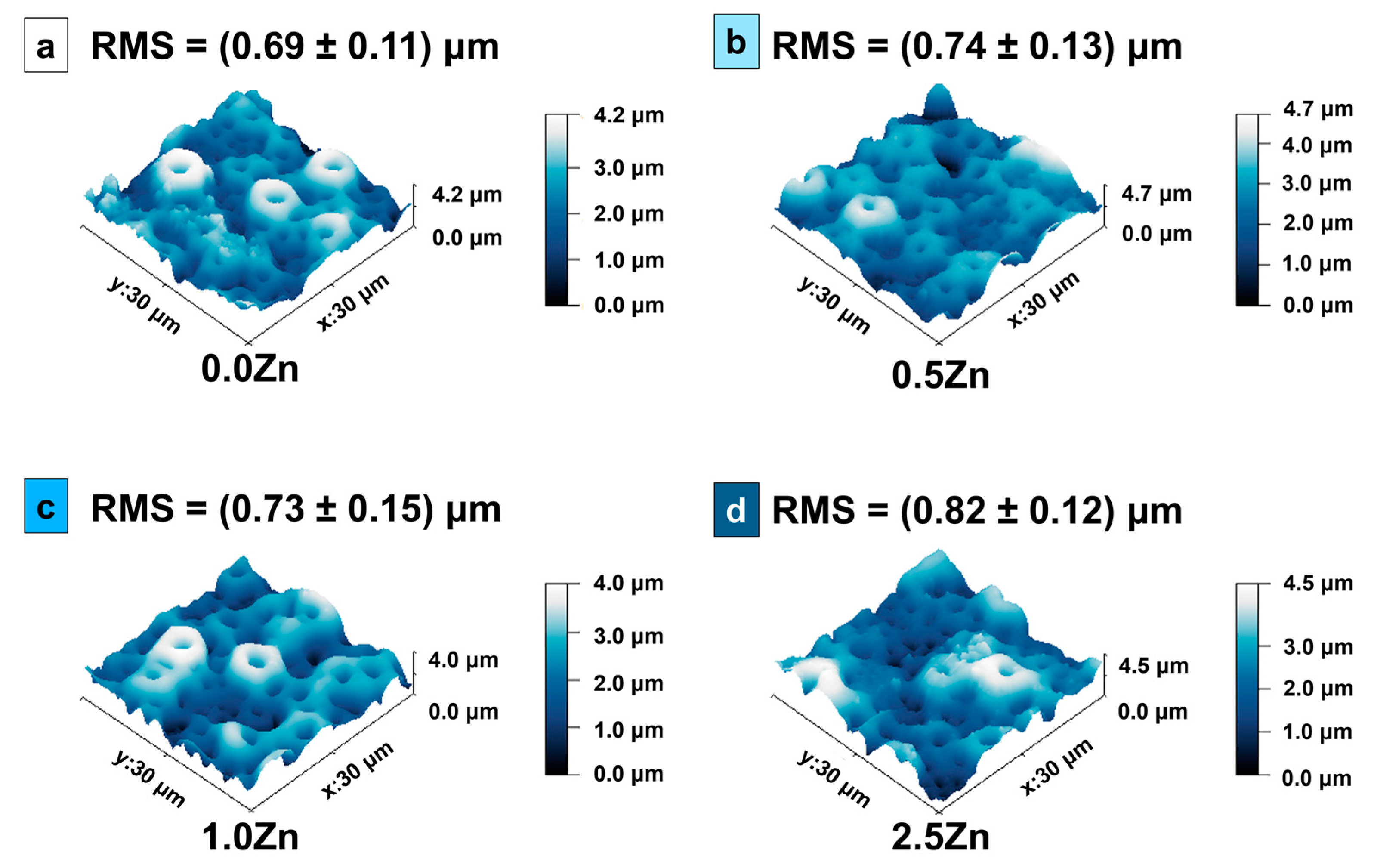 Coatings 13 01577 g008