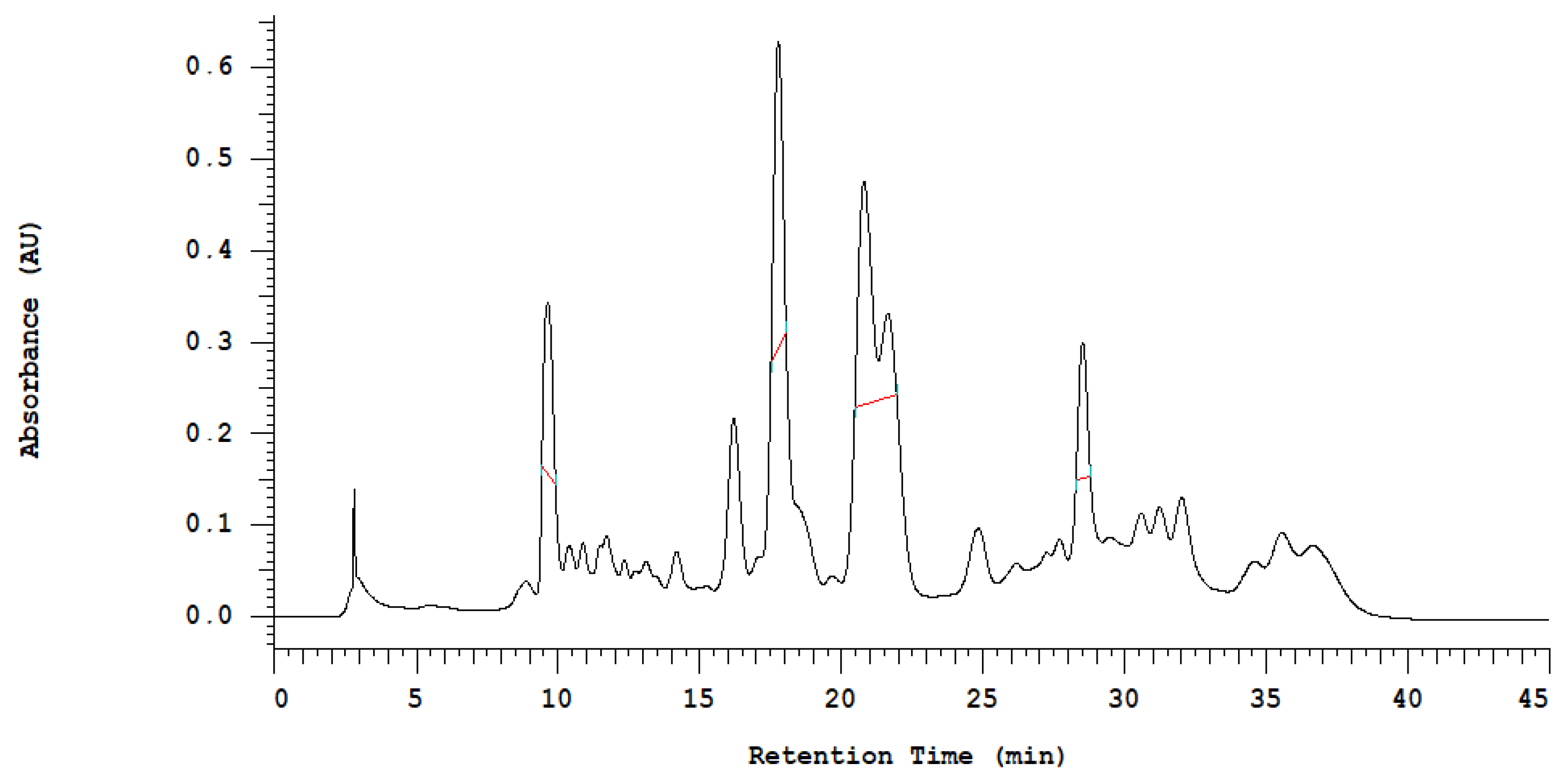 Coatings 13 01579 g002 Coatings 13 01579 g002